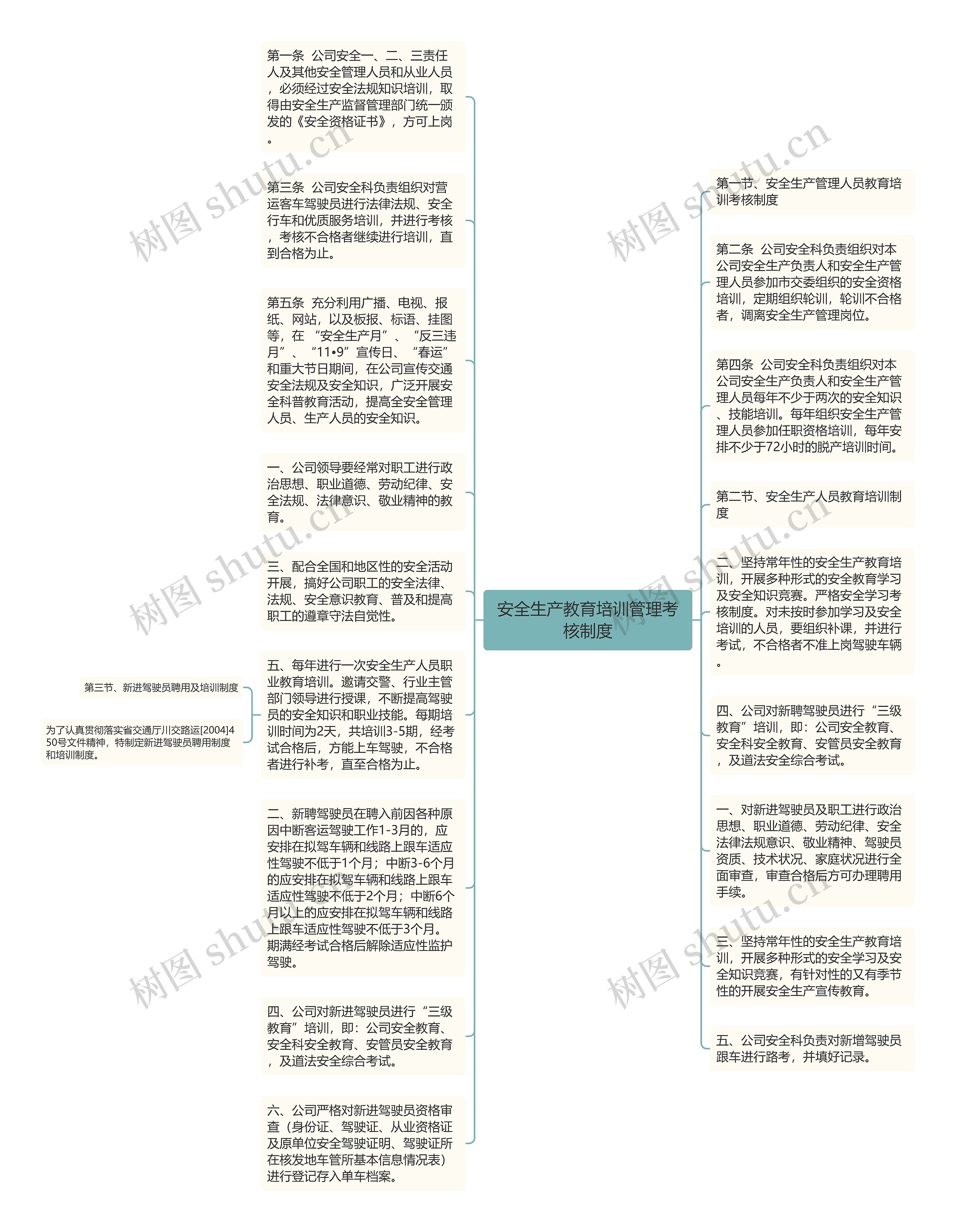 安全生产教育培训管理考核制度思维导图