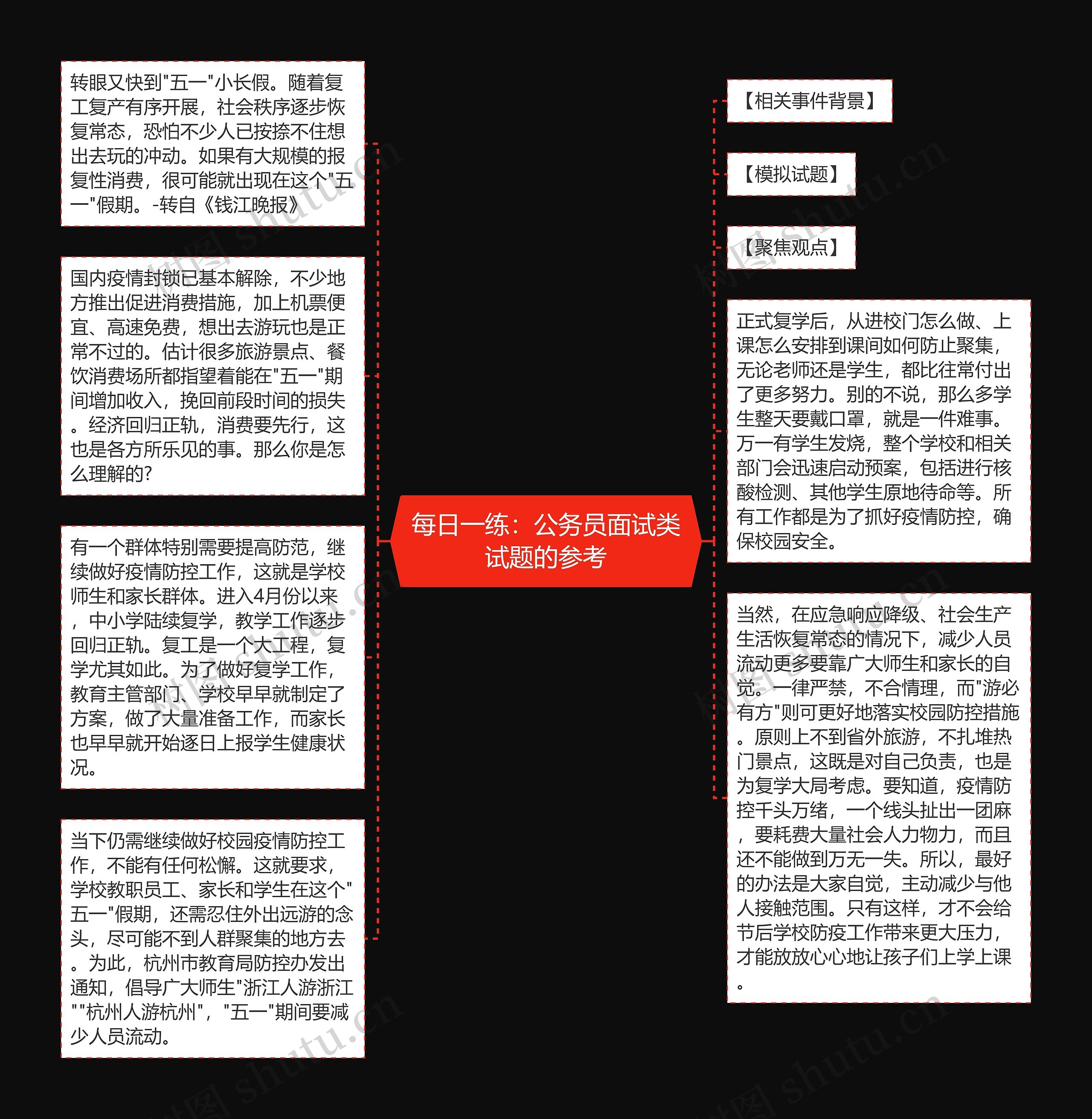每日一练：公务员面试类试题的参考