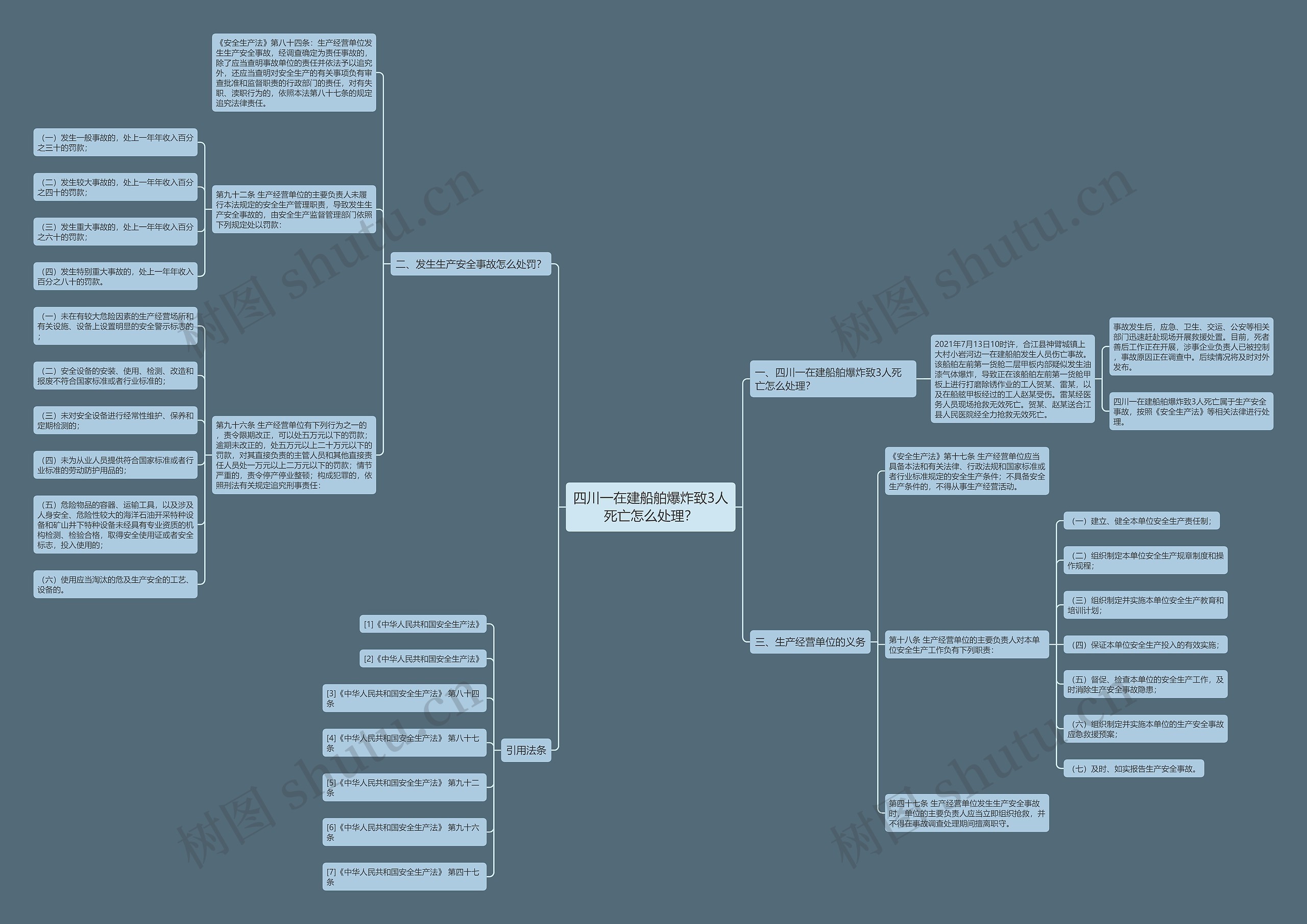 四川一在建船舶爆炸致3人死亡怎么处理？思维导图