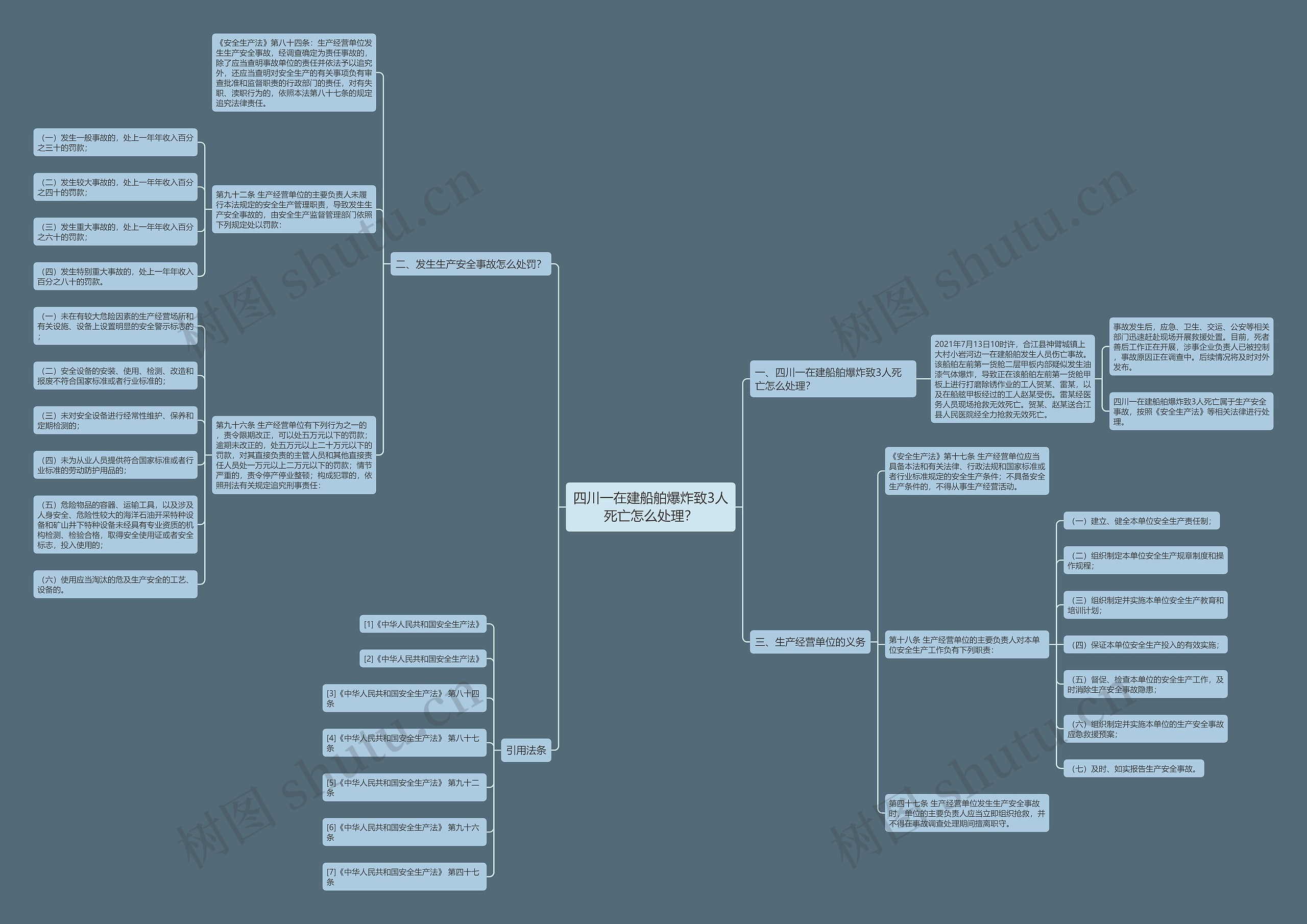 四川一在建船舶爆炸致3人死亡怎么处理? 四川一在建船舶爆炸致3人死亡怎么处理?