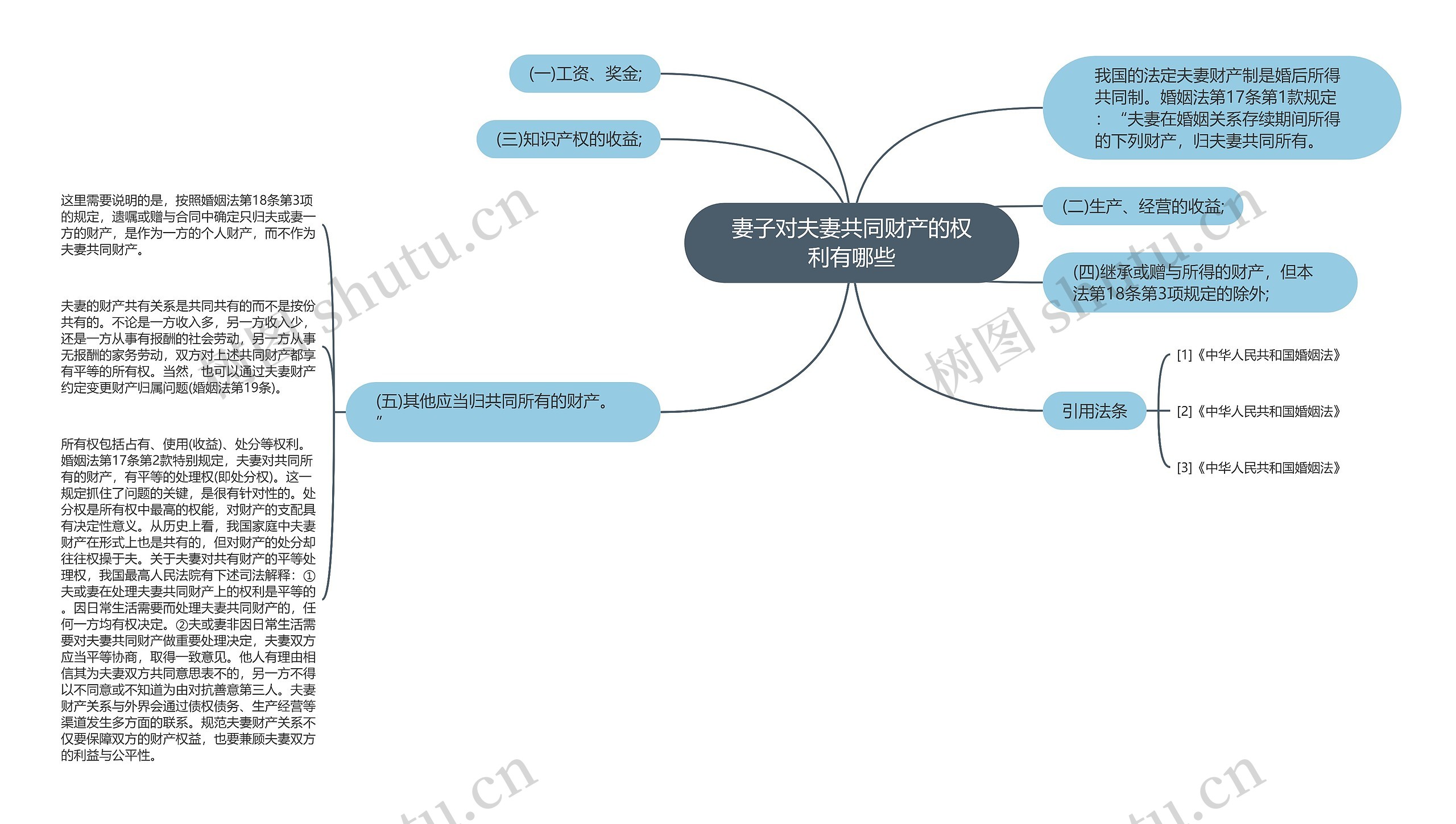 妻子对夫妻共同财产的权利有哪些思维导图