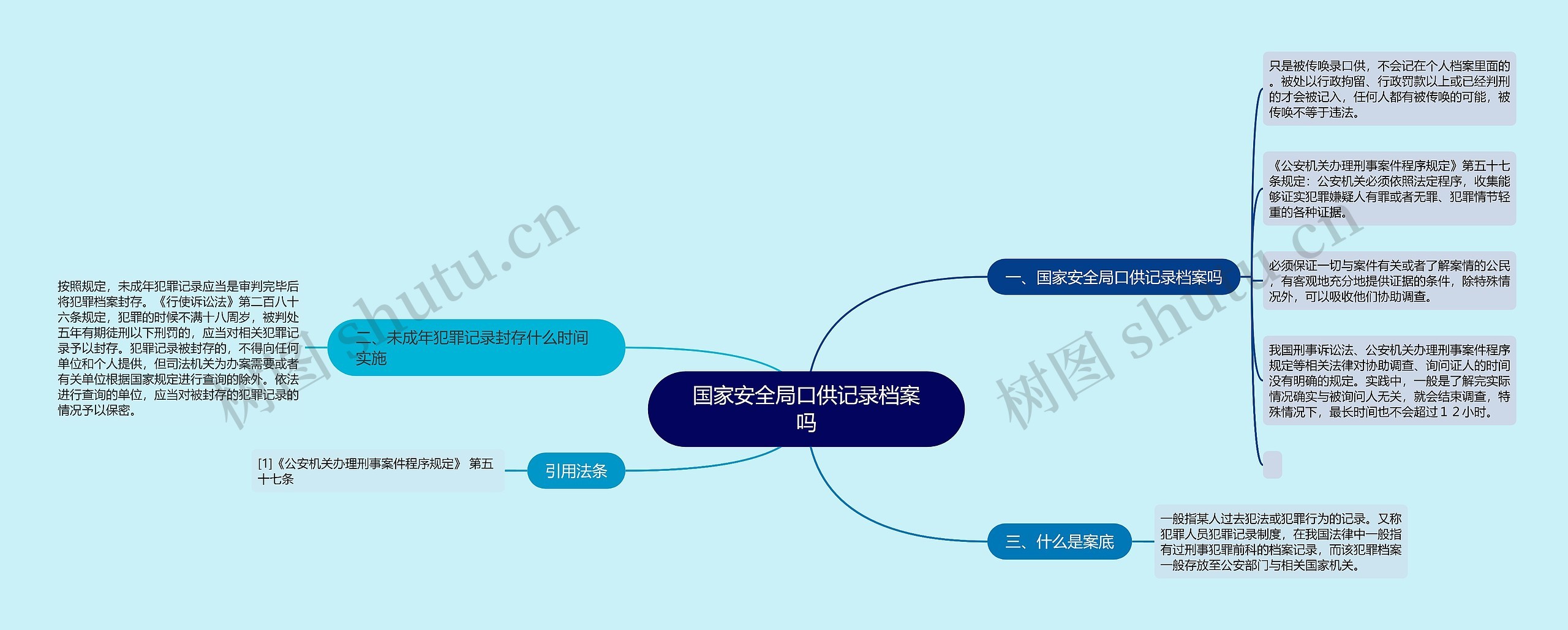 国家安全局口供记录档案吗