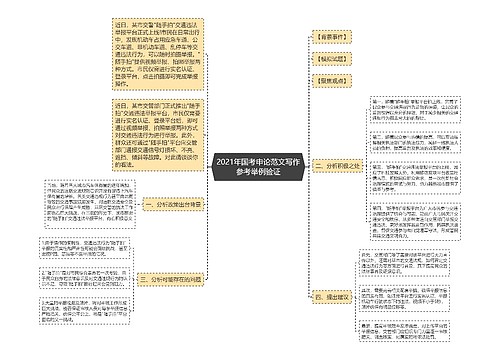 2021年国考申论范文写作参考举例验证