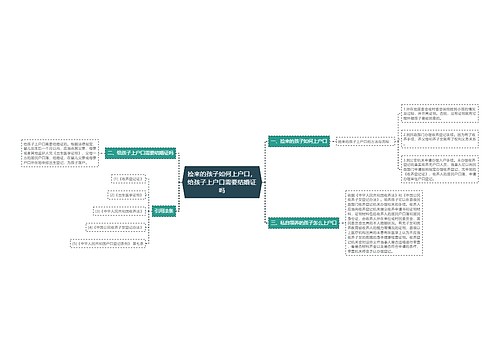 捡来的孩子如何上户口，给孩子上户口需要结婚证吗