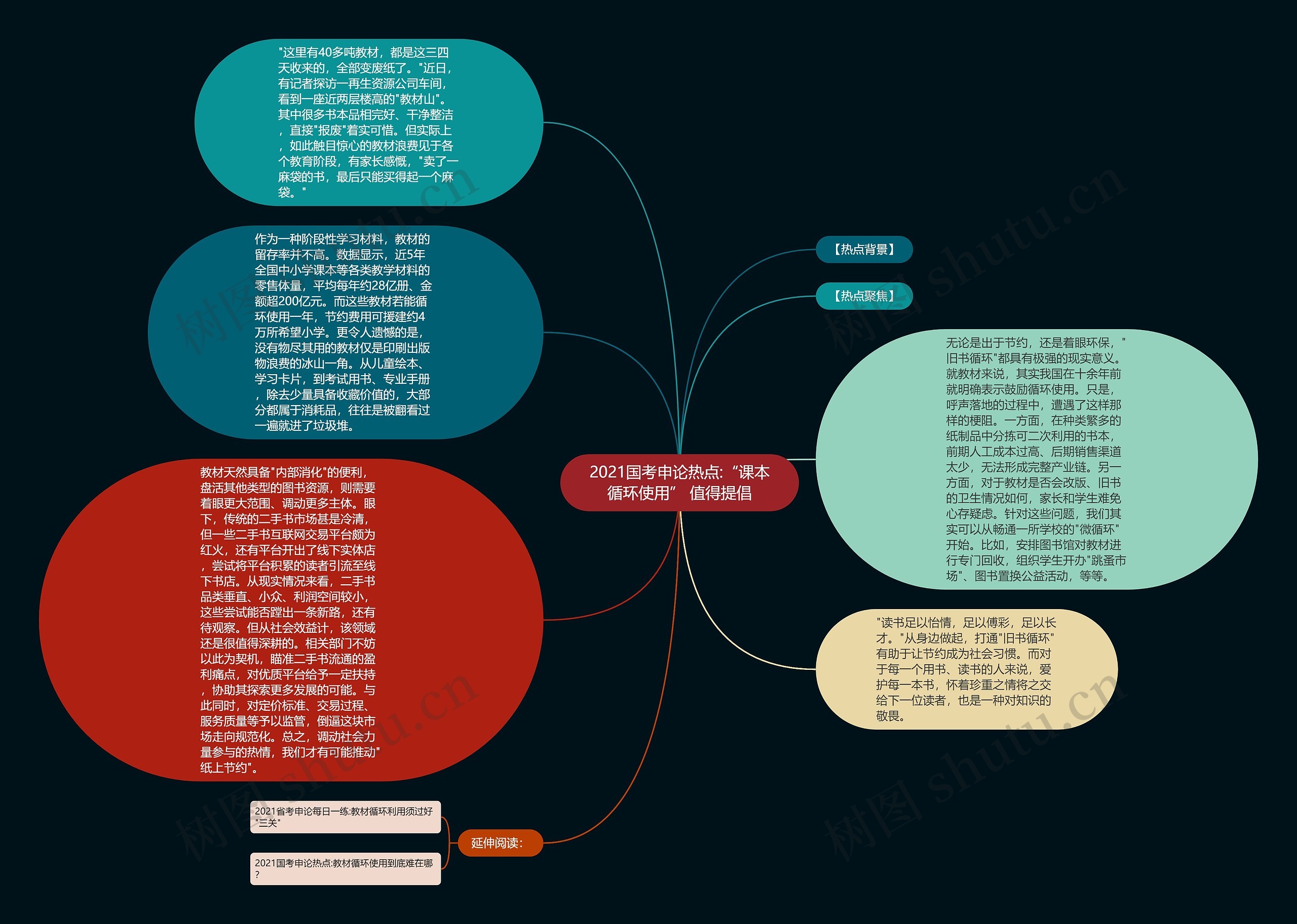 2021国考申论热点:“课本循环使用” 值得提倡思维导图