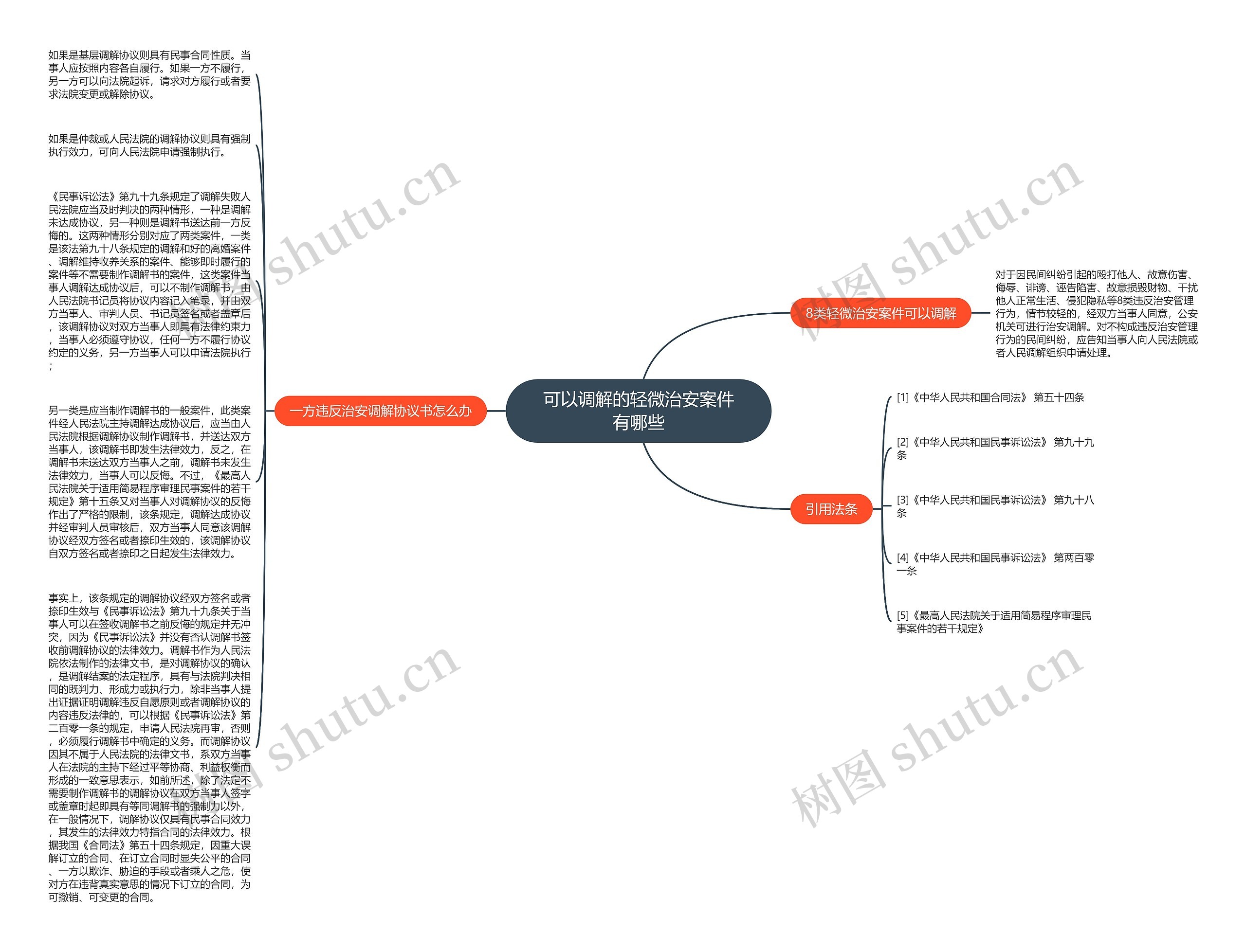 可以调解的轻微治安案件有哪些思维导图