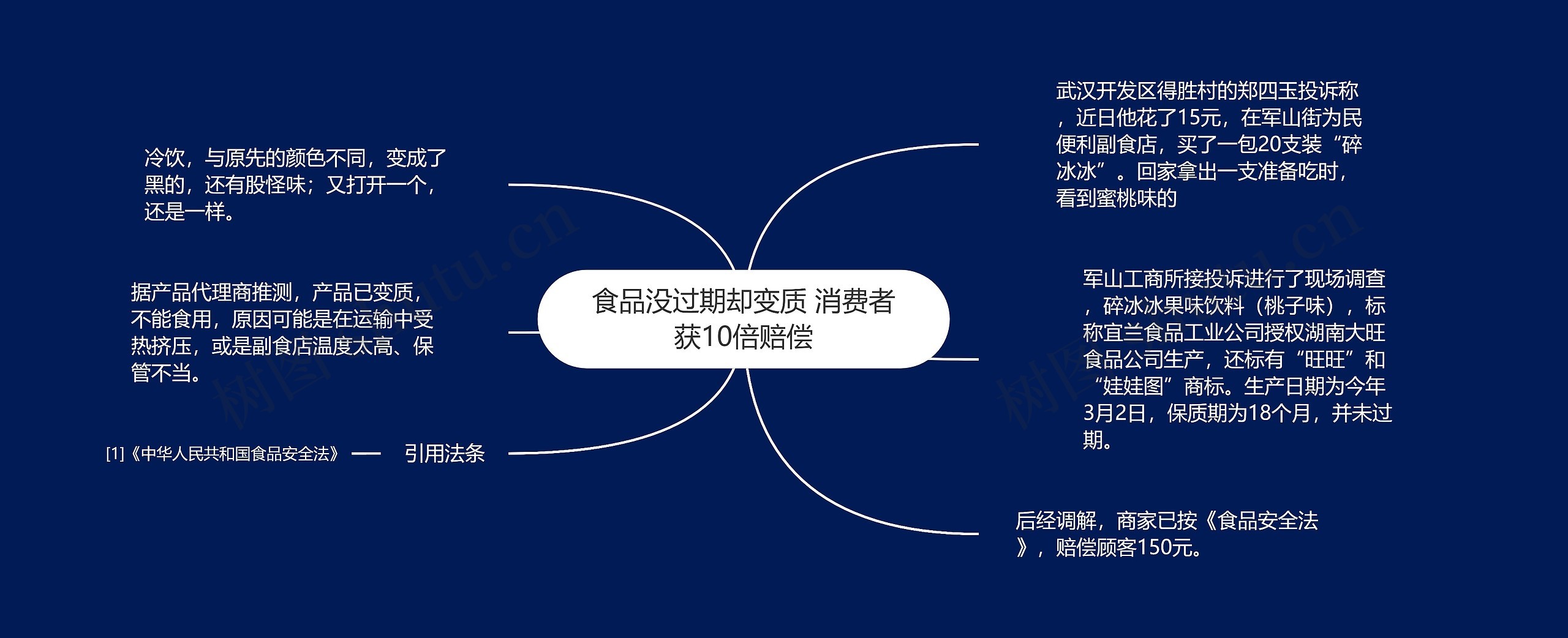 食品没过期却变质 消费者获10倍赔偿