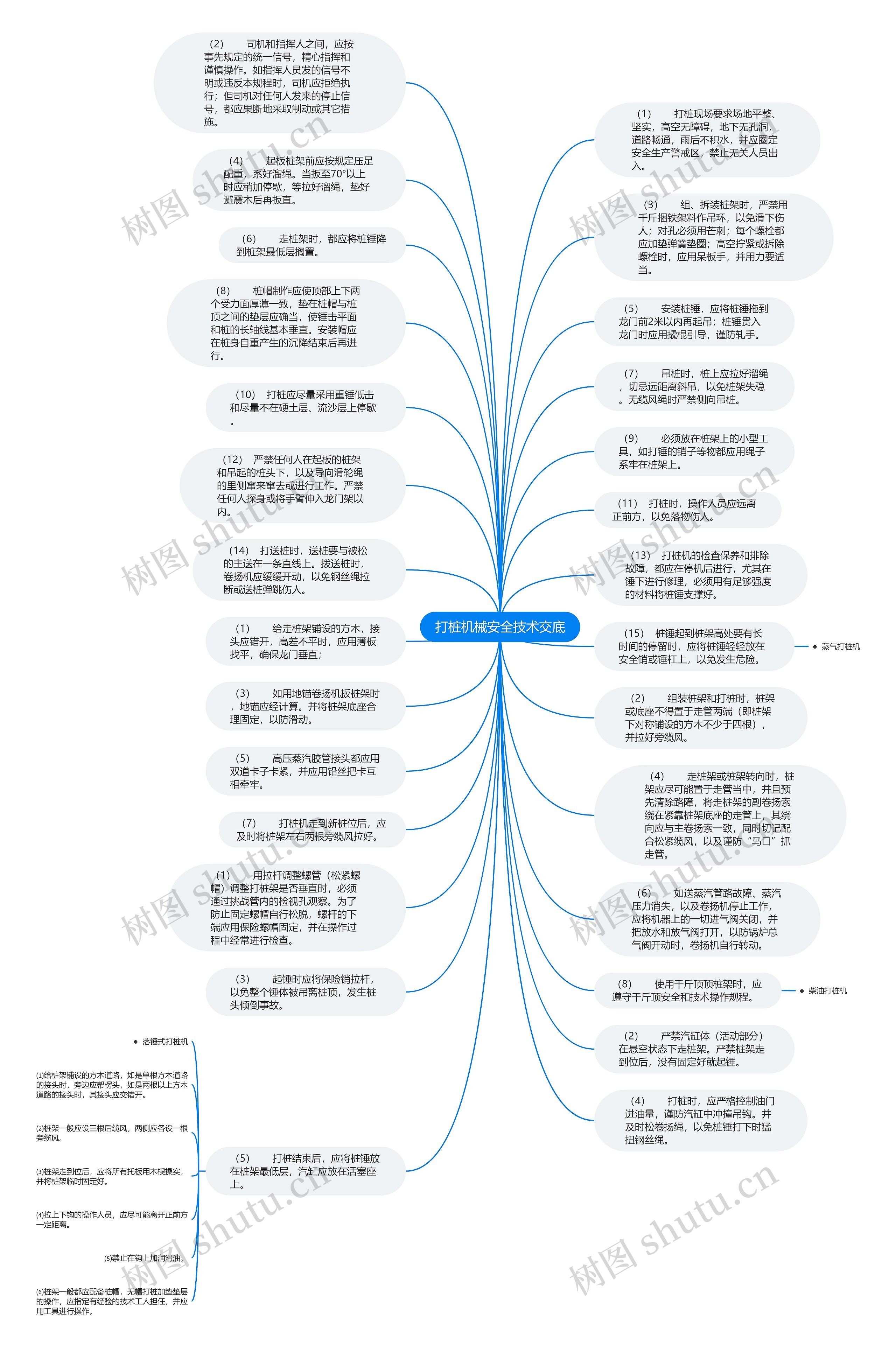 打桩机械安全技术交底思维导图