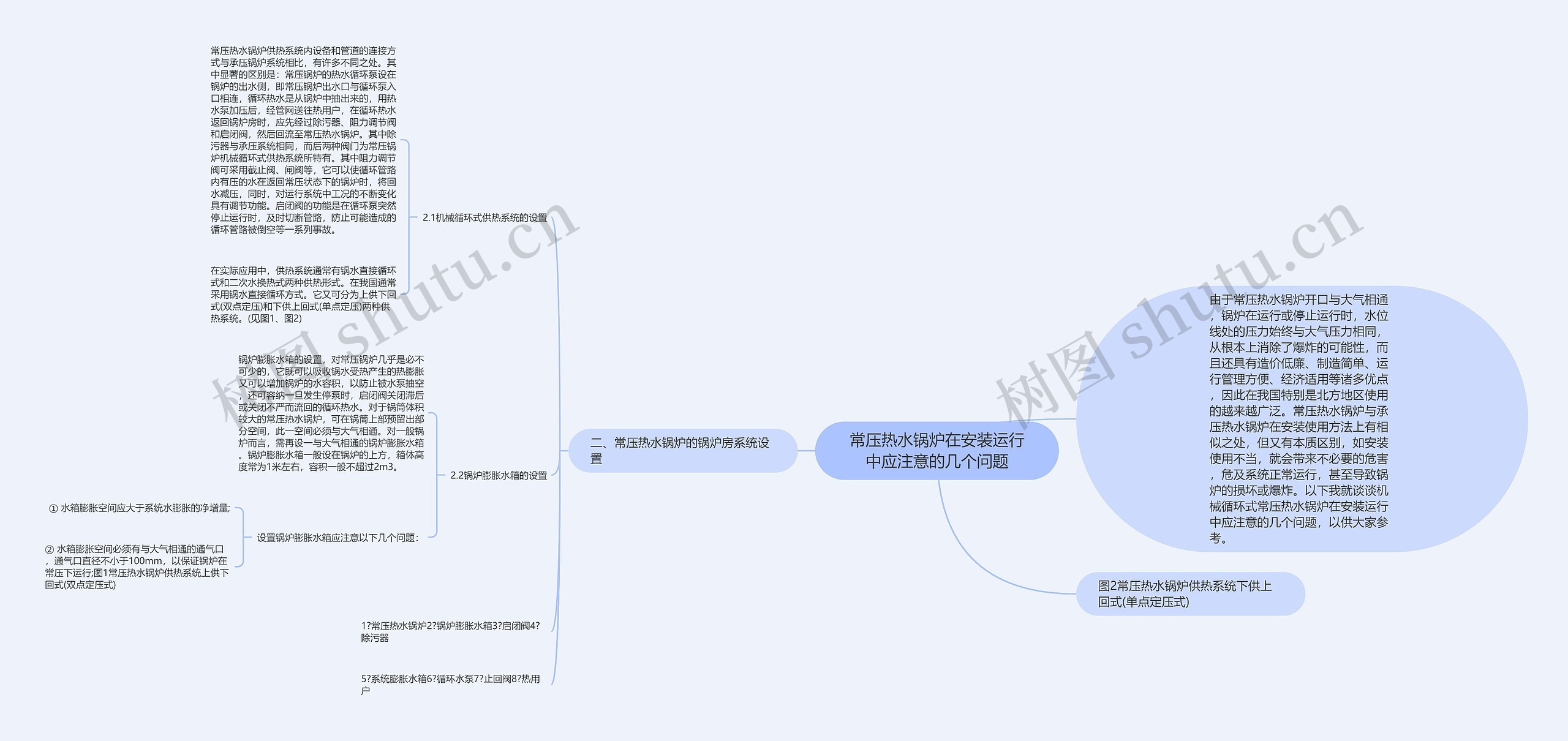 常压热水锅炉在安装运行中应注意的几个问题思维导图