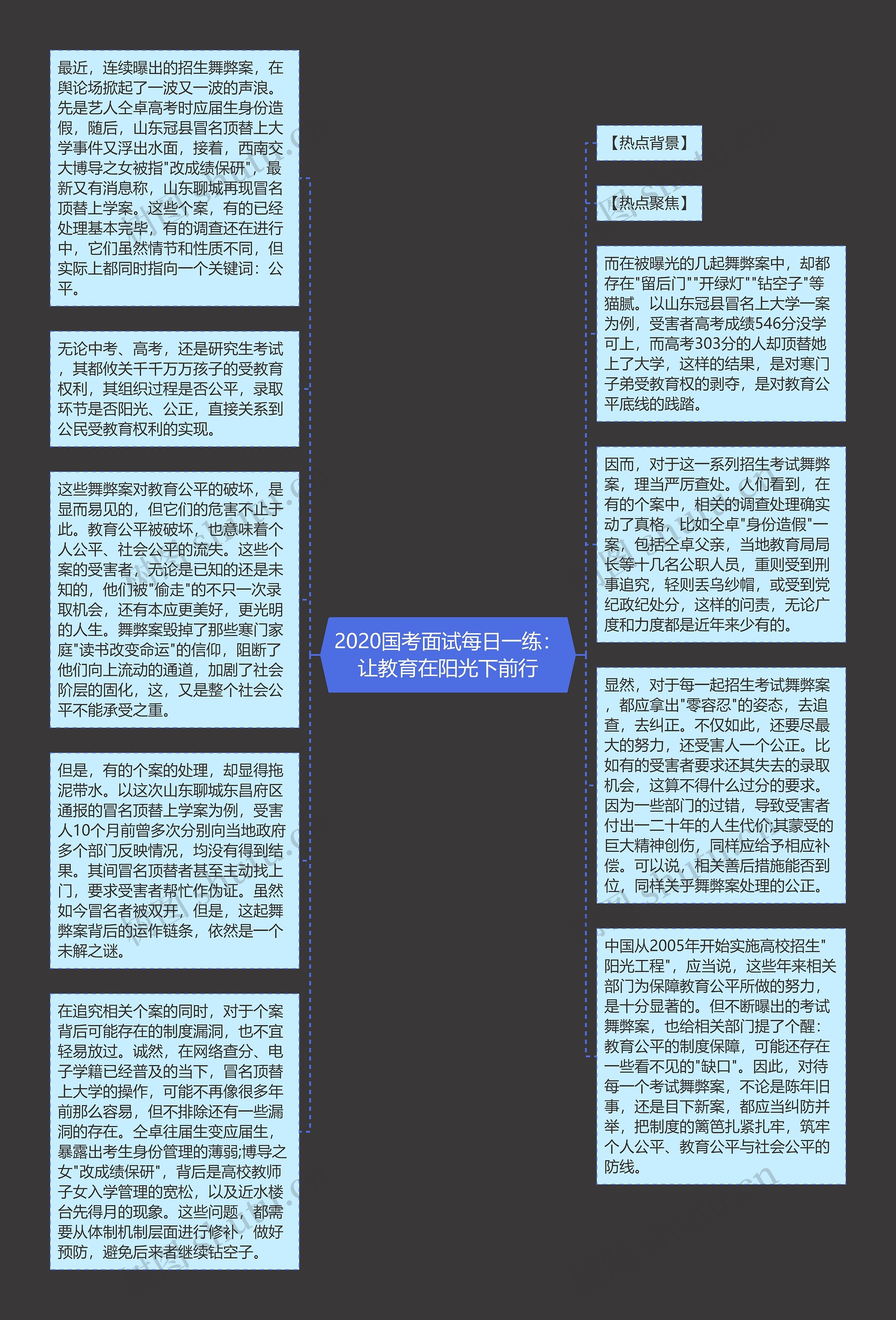 2020国考面试每日一练：让教育在阳光下前行思维导图