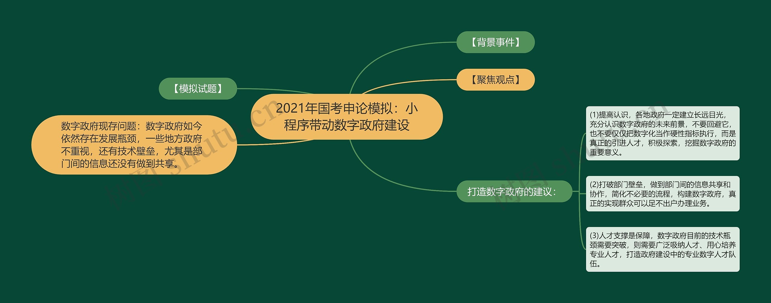 2021年国考申论模拟：小程序带动数字政府建设