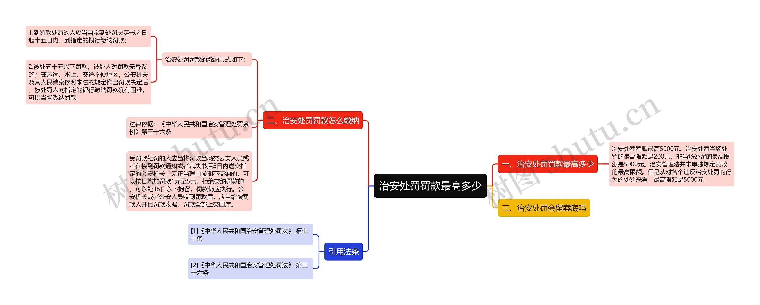 治安处罚罚款最高多少