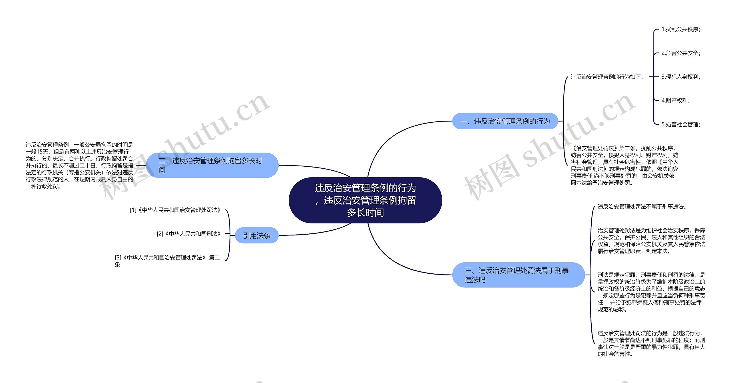 违反治安管理条例的行为，违反治安管理条例拘留多长时间