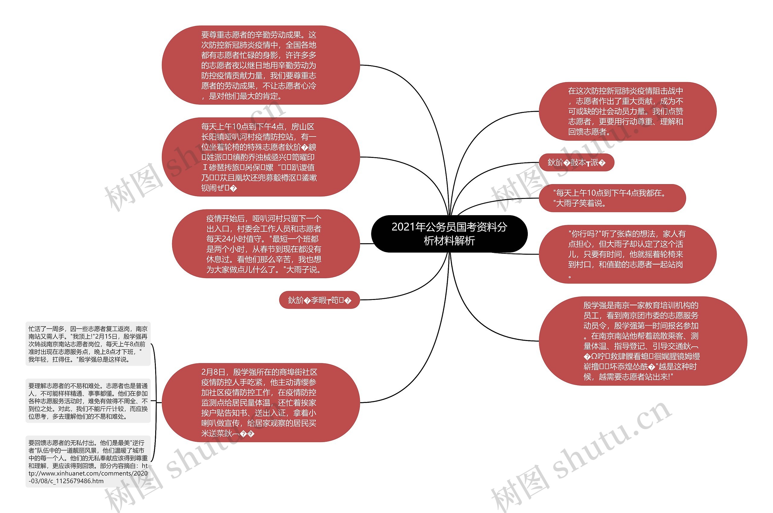 2021年公务员国考资料分析材料解析