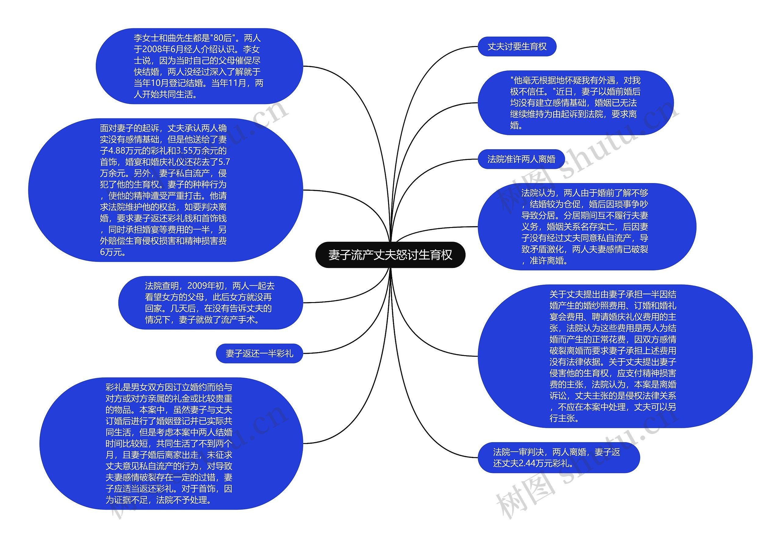 妻子流产丈夫怒讨生育权