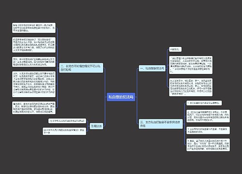 私自堕胎犯法吗