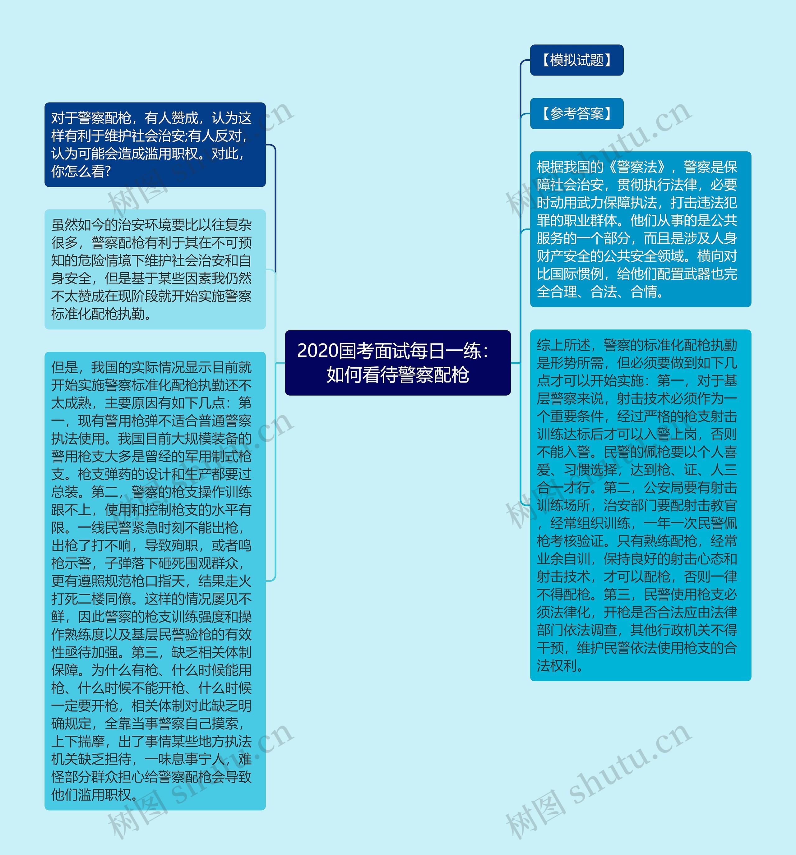 2020国考面试每日一练：如何看待警察配枪思维导图