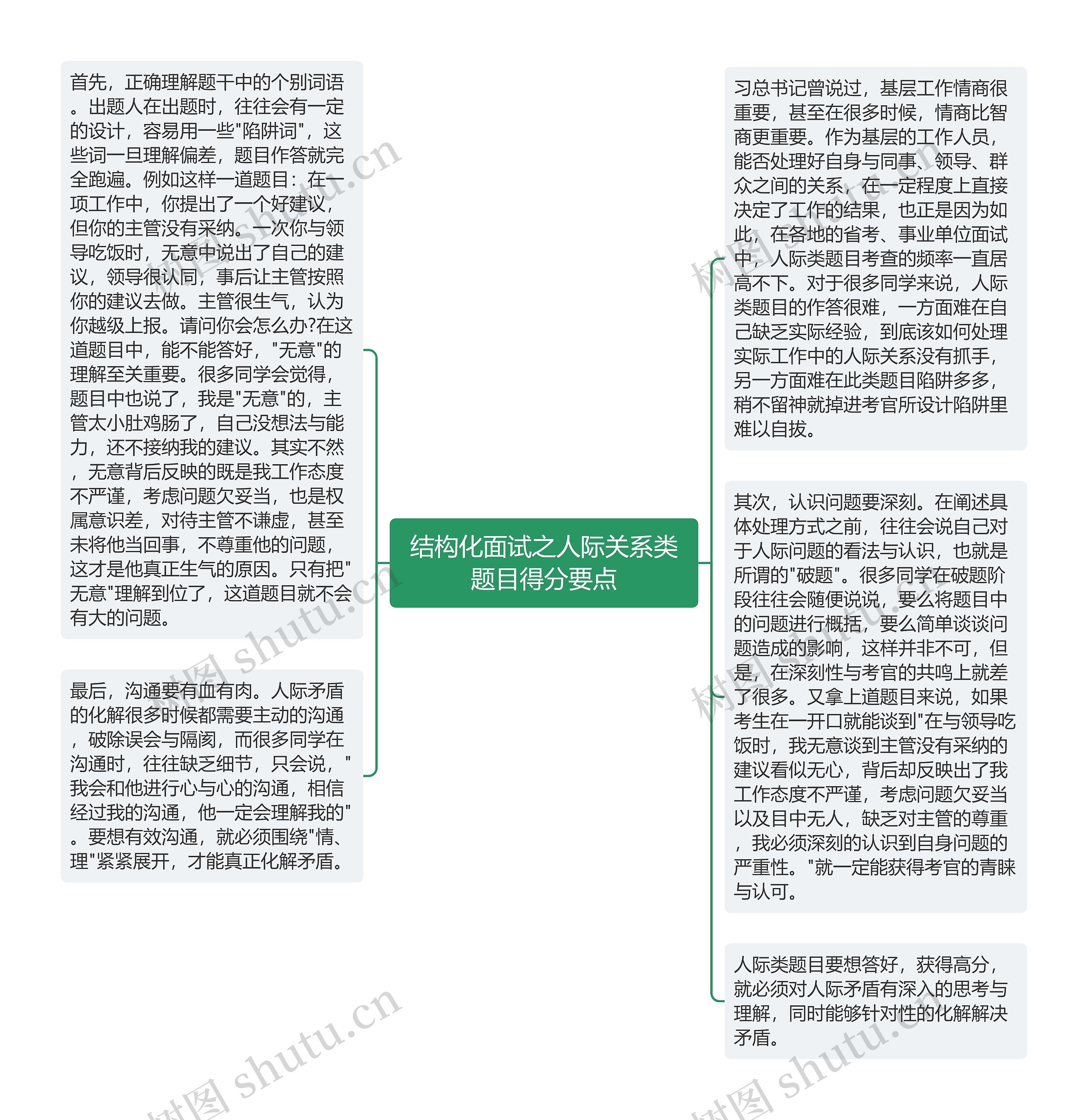 结构化面试之人际关系类题目得分要点