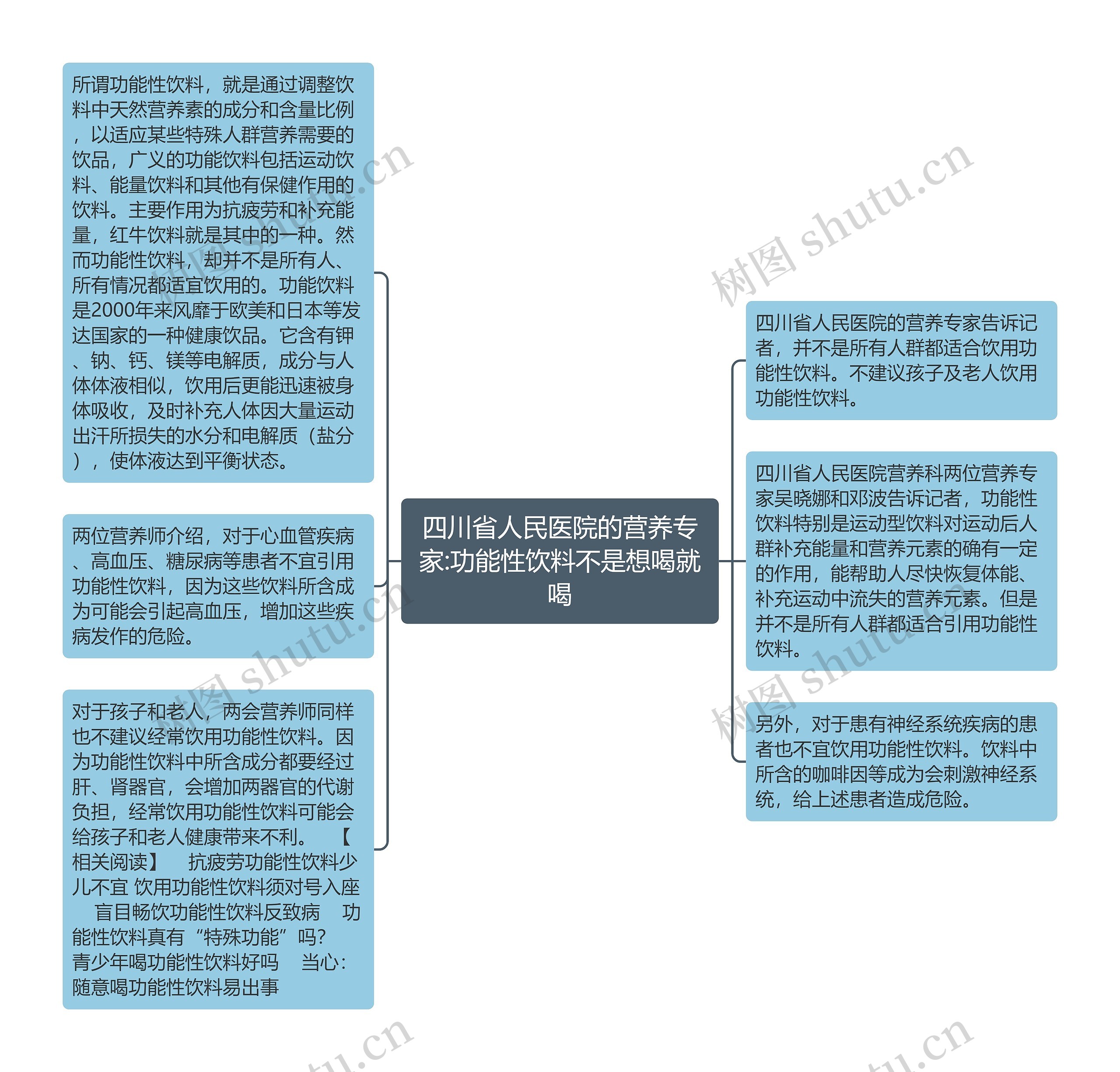 四川省人民医院的营养专家:功能性饮料不是想喝就喝思维导图