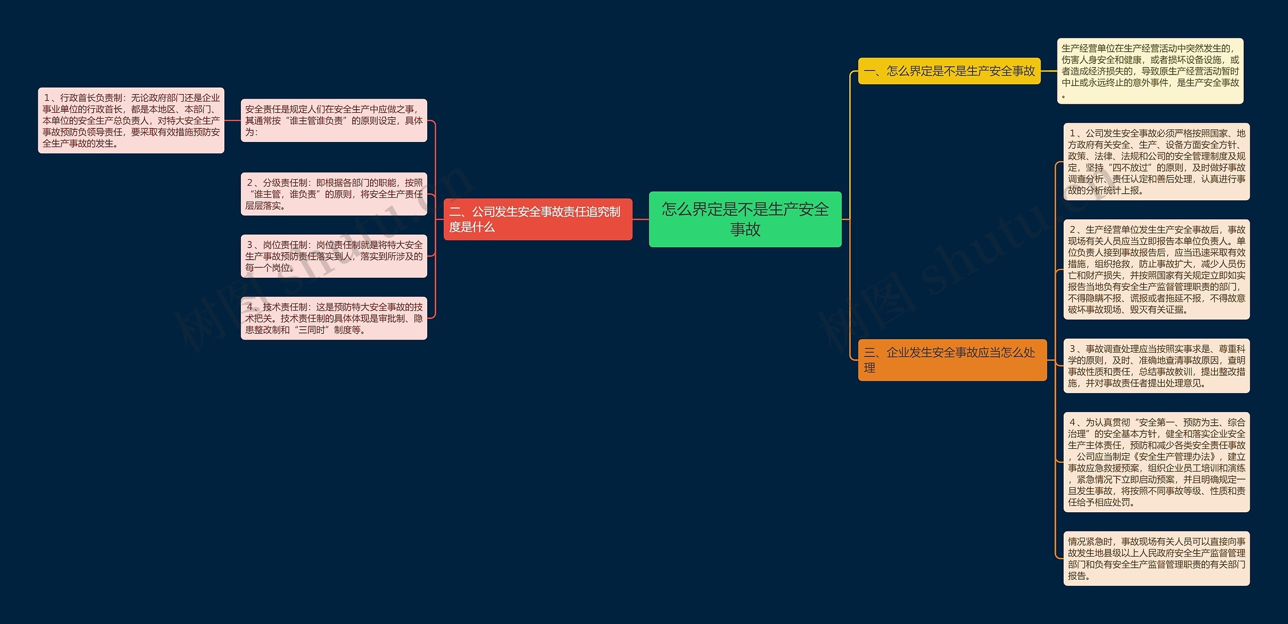 怎么界定是不是生产安全事故思维导图