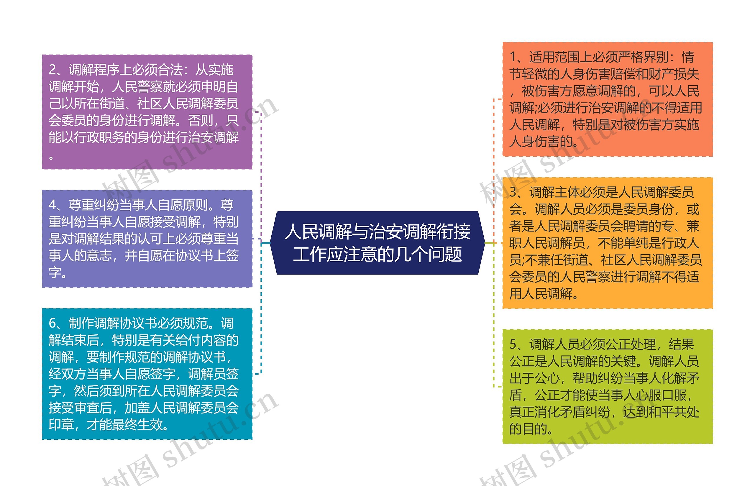 人民调解与治安调解衔接工作应注意的几个问题 人民调解与治安调解衔接工作应注意的几个问题