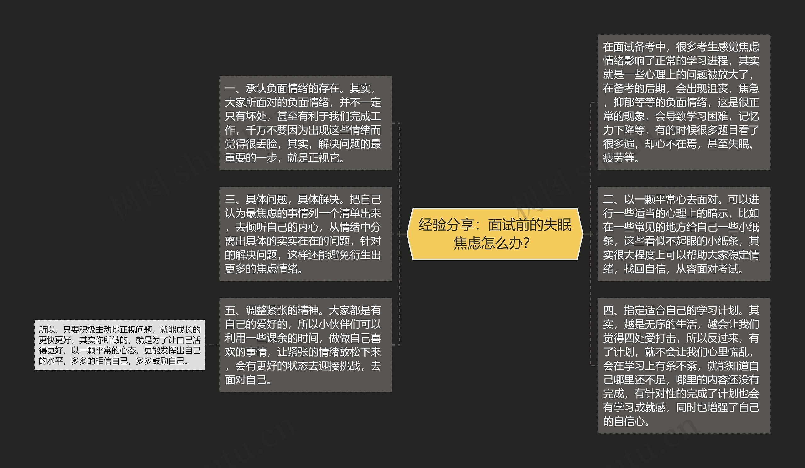 经验分享：面试前的失眠焦虑怎么办？思维导图