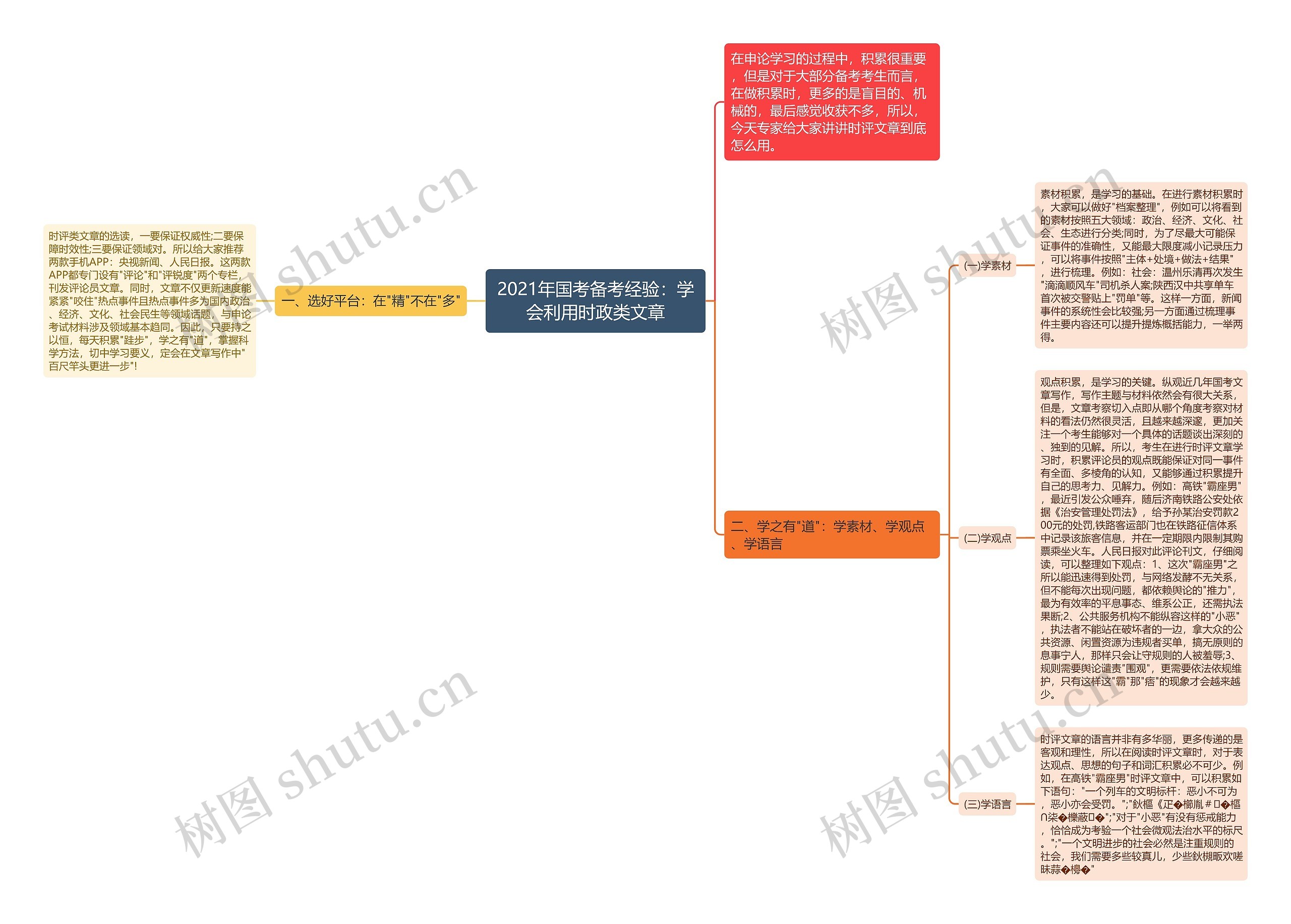 2021年国考备考经验：学会利用时政类文章思维导图