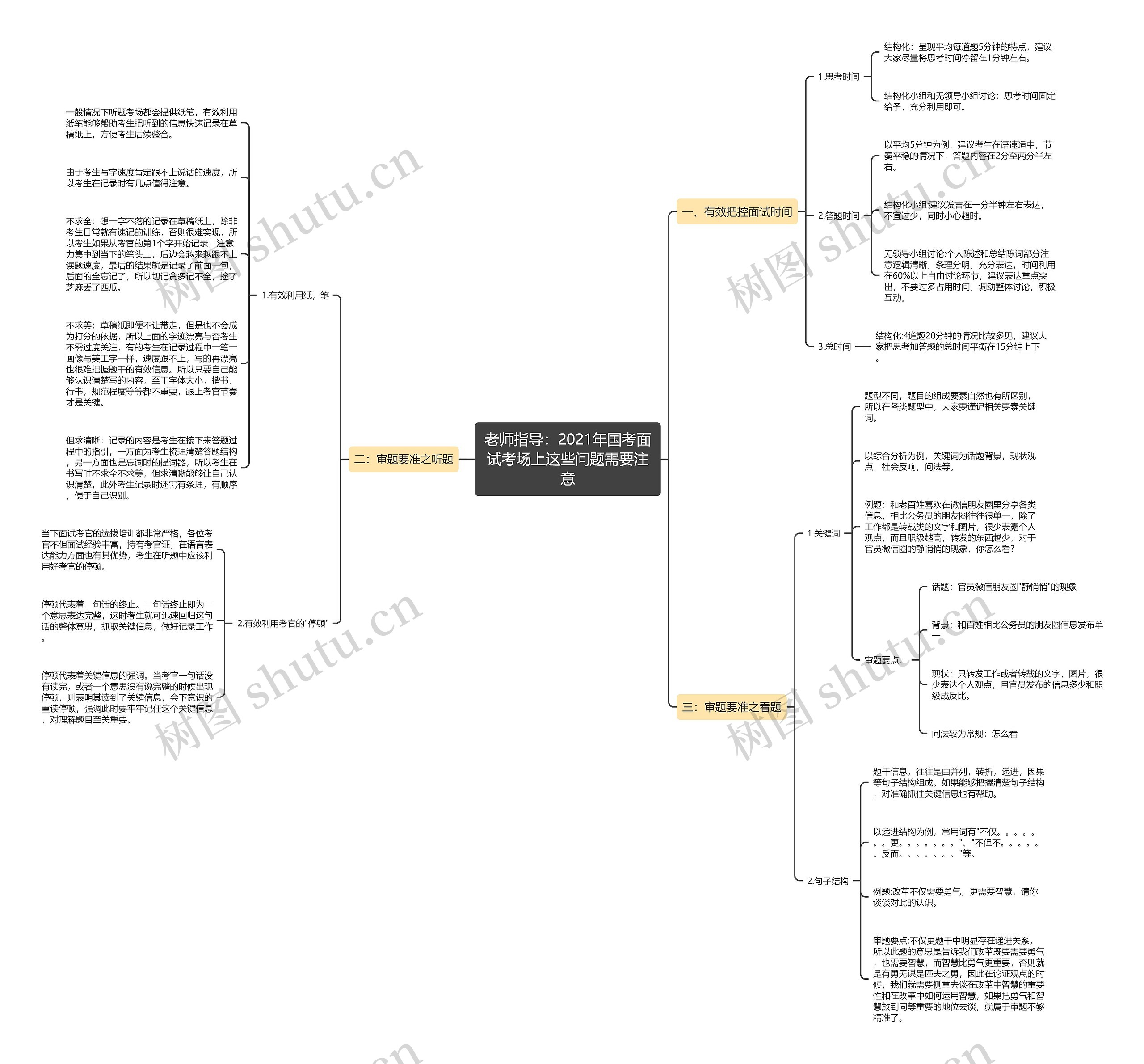 老师指导：2021年国考面试考场上这些问题需要注意思维导图