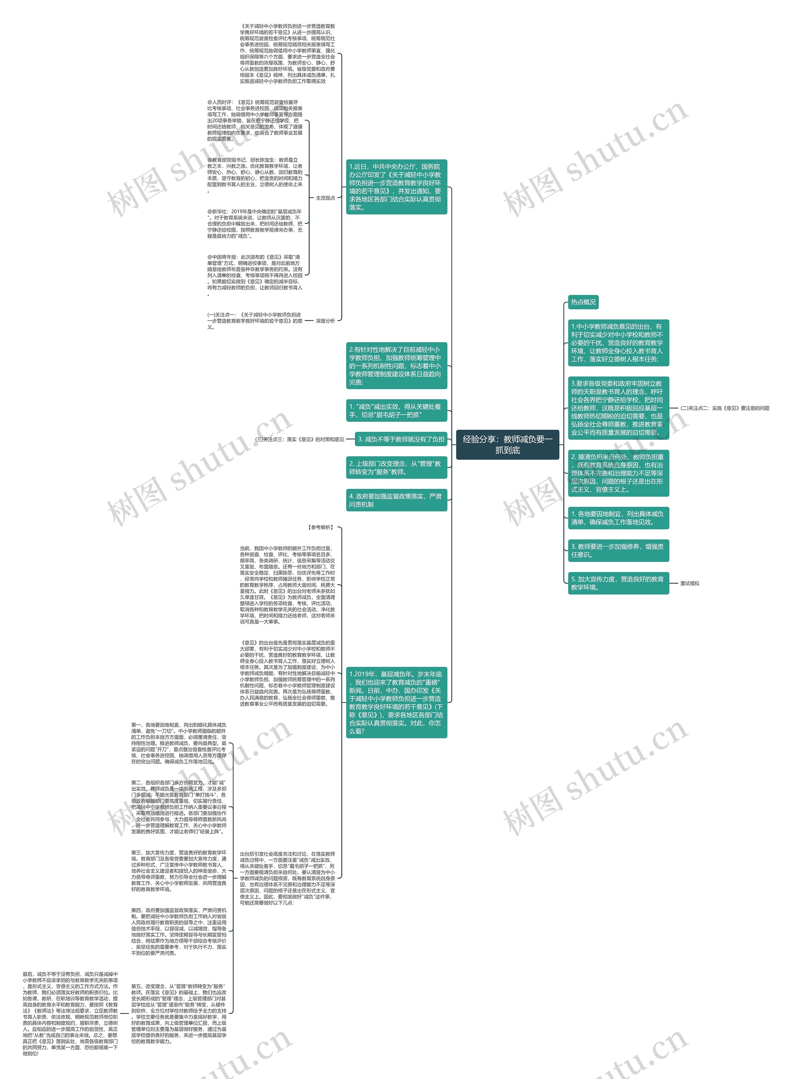 经验分享：教师减负要一抓到底思维导图