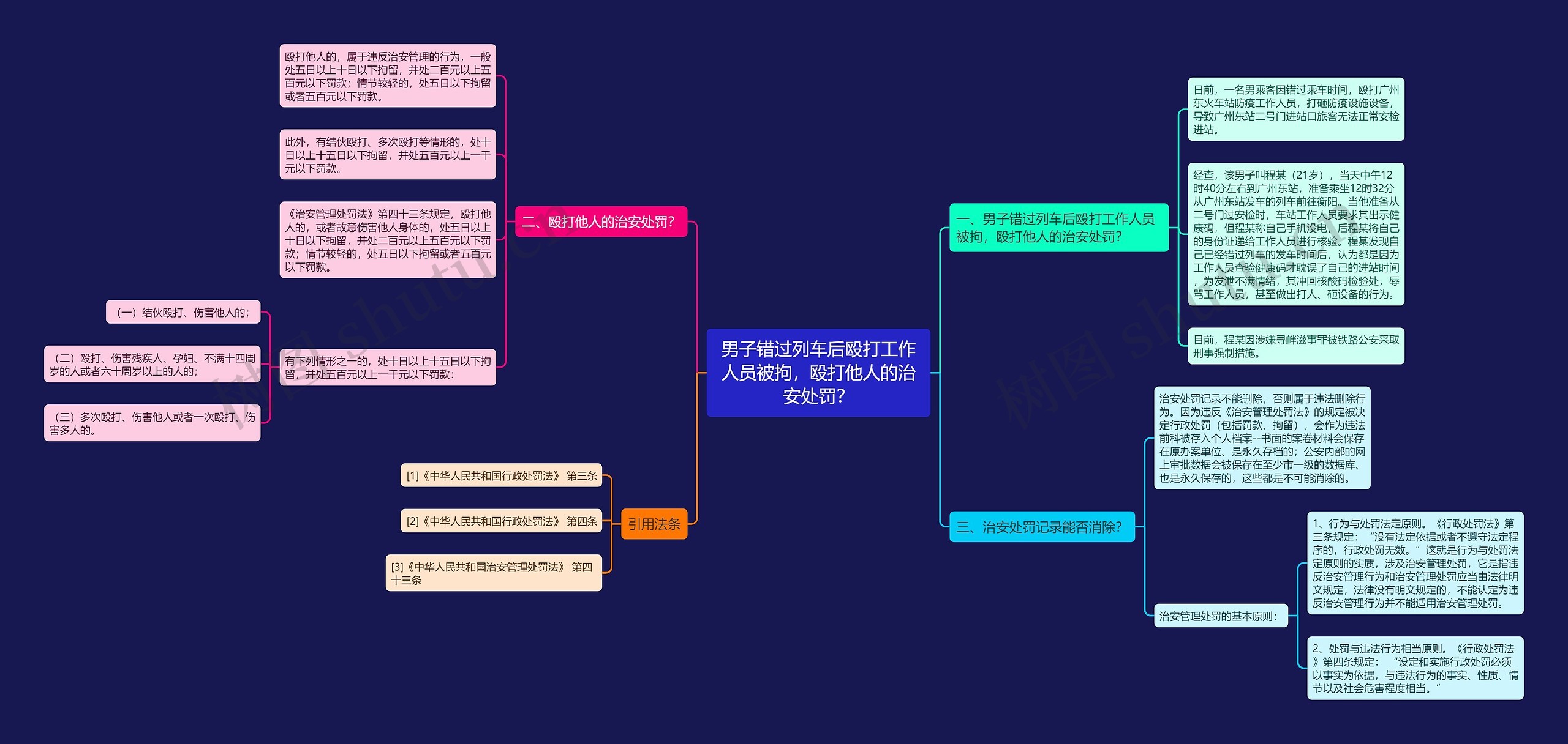 男子错过列车后殴打工作人员被拘，殴打他人的治安处罚？