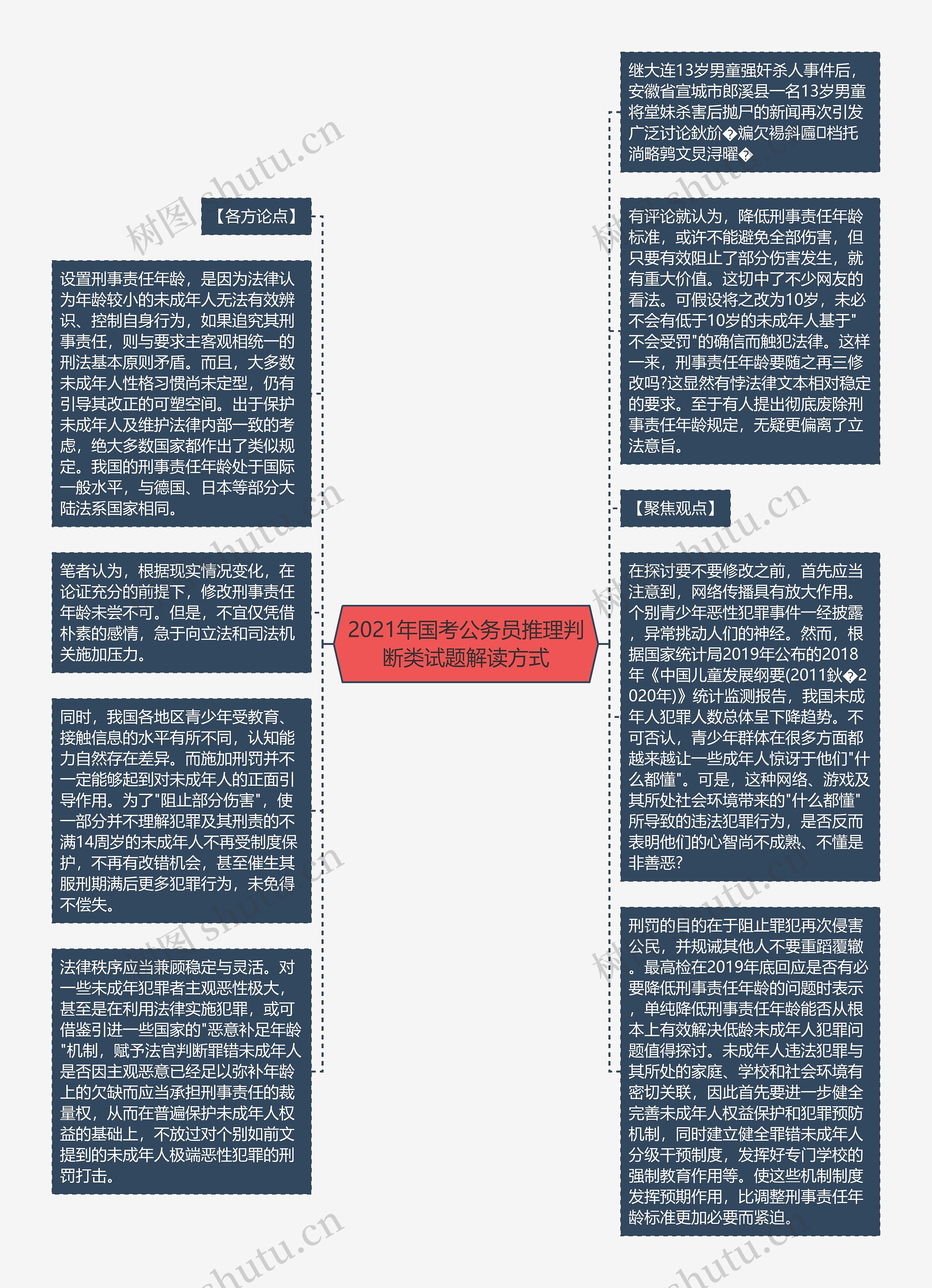 2021年国考公务员推理判断类试题解读方式