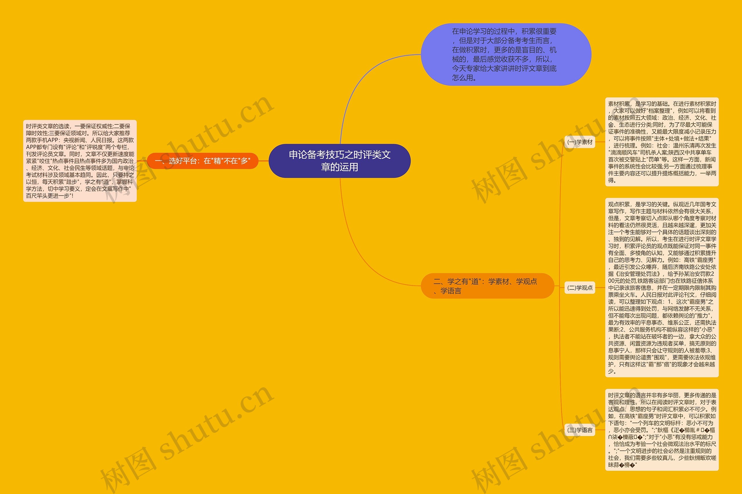 申论备考技巧之时评类文章的运用思维导图
