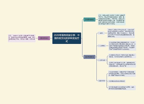 2020年国考经验分享：中国传统文化的多种发扬方式