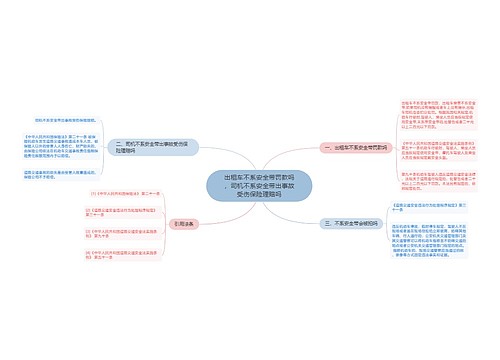 出租车不系安全带罚款吗，司机不系安全带出事故受伤保险理赔吗