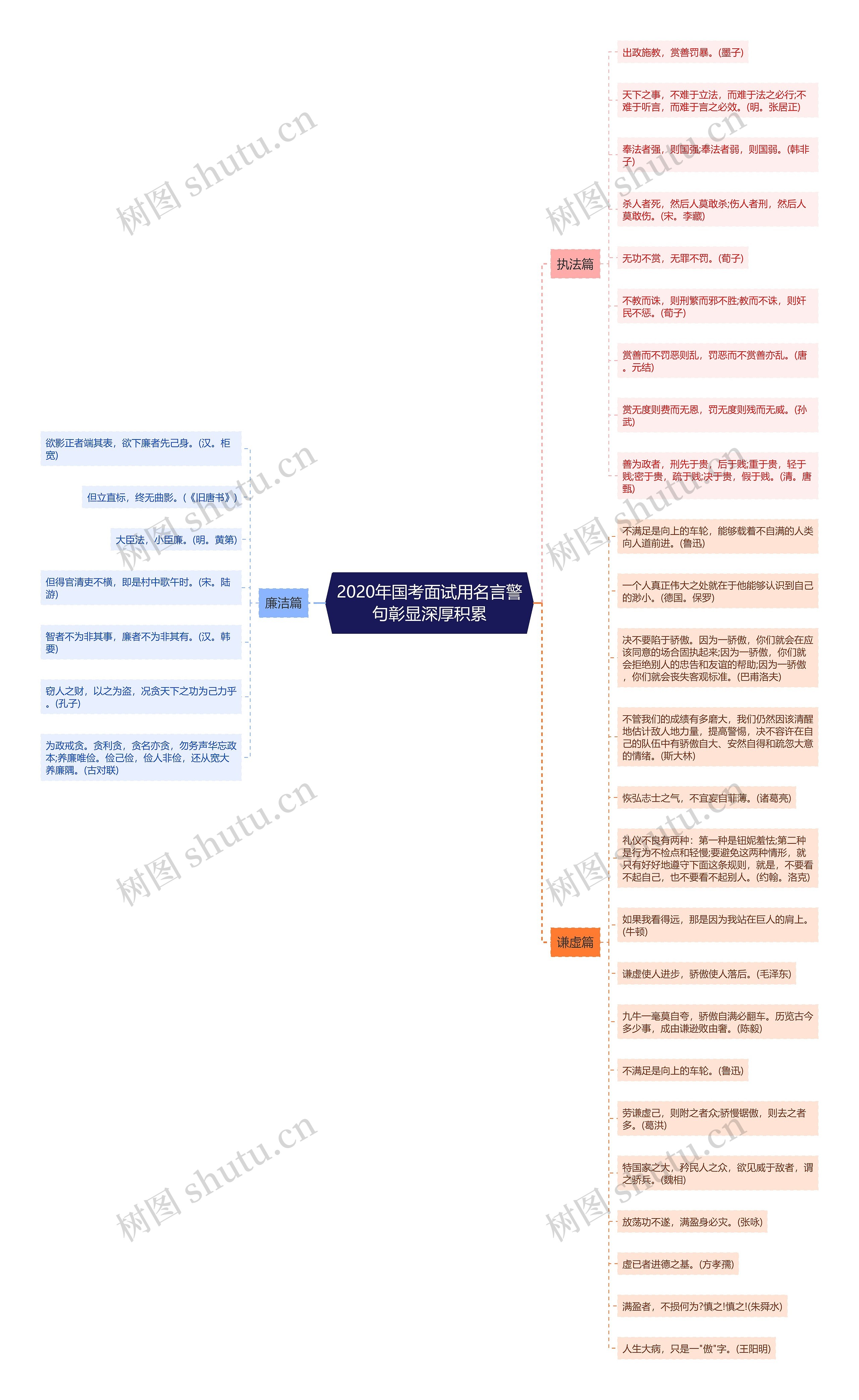 2020年国考面试用名言警句彰显深厚积累