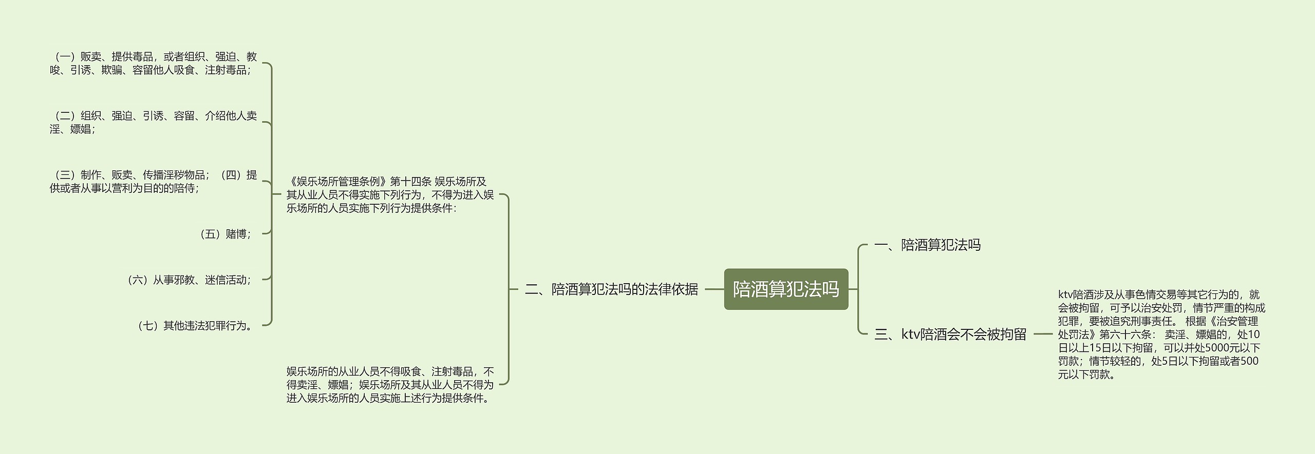 陪酒算犯法吗思维导图