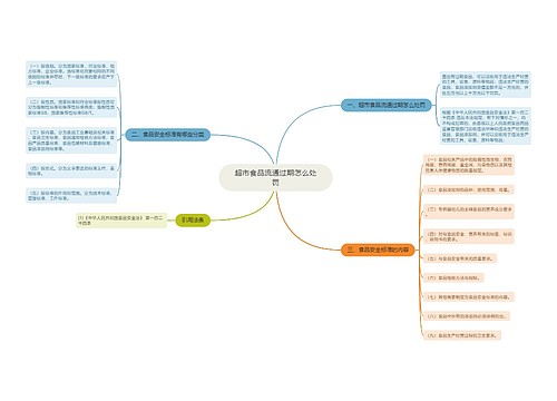 超市食品流通过期怎么处罚