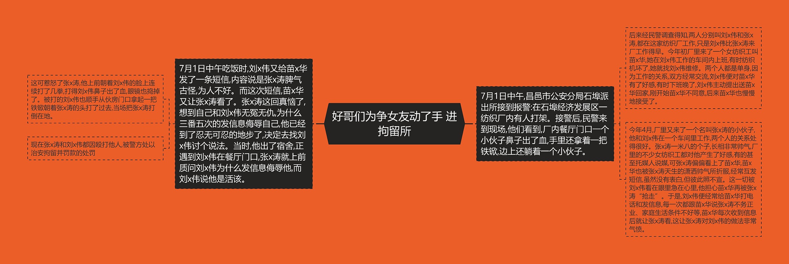好哥们为争女友动了手 进拘留所