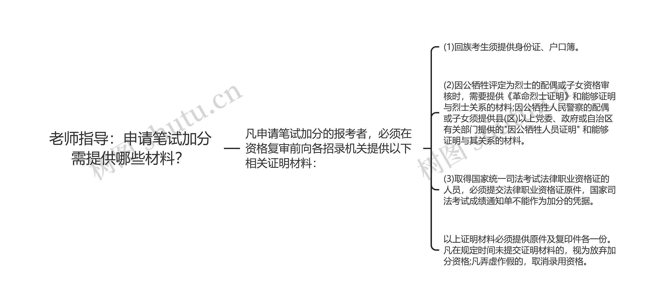 老师指导：申请笔试加分需提供哪些材料？