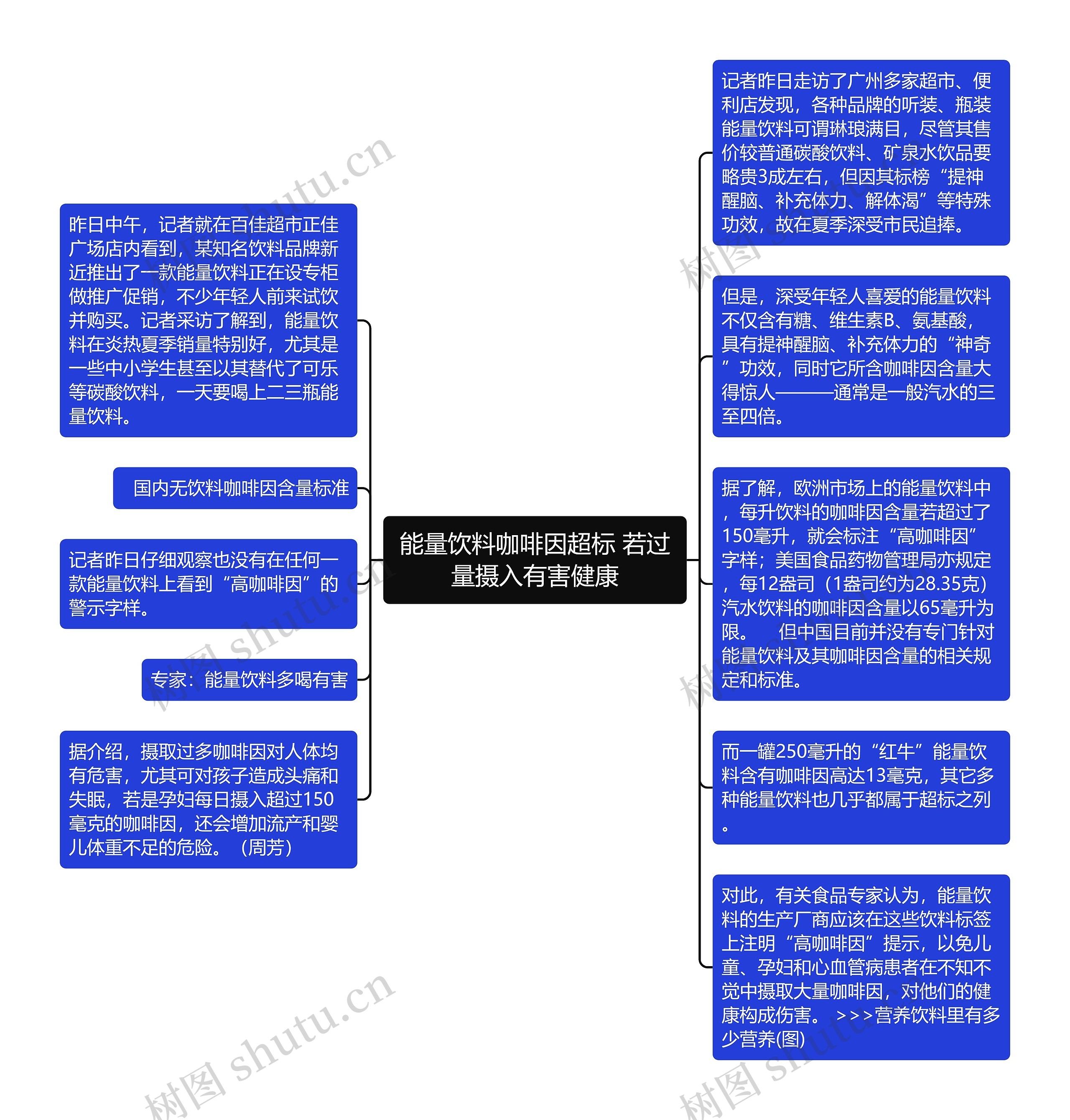 能量饮料咖啡因超标 若过量摄入有害健康