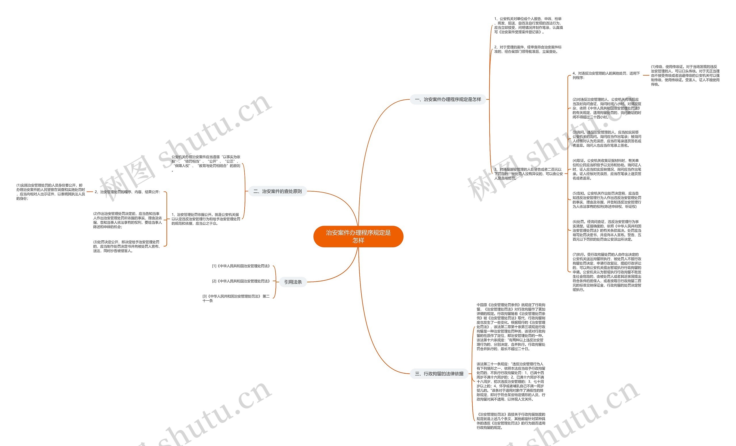 治安案件办理程序规定是怎样思维导图
