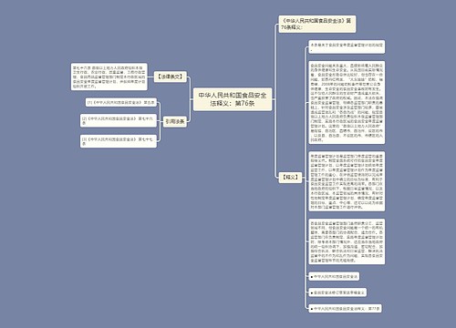 中华人民共和国食品安全法释义：第76条