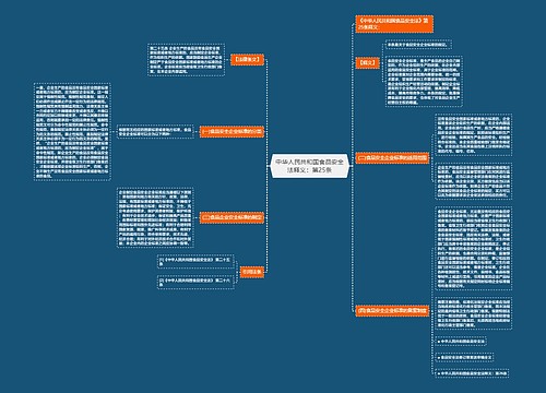 中华人民共和国食品安全法释义：第25条
