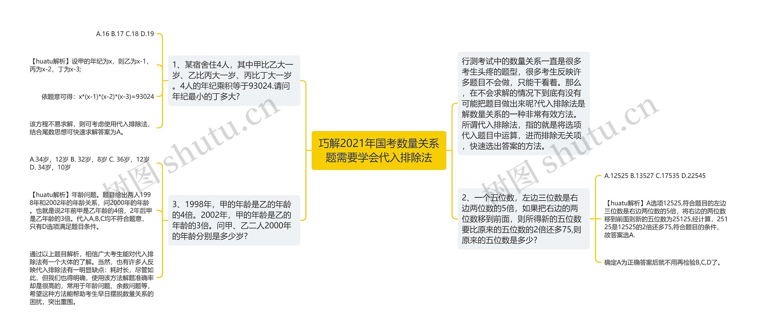 巧解2021年国考数量关系题需要学会代入排除法思维导图