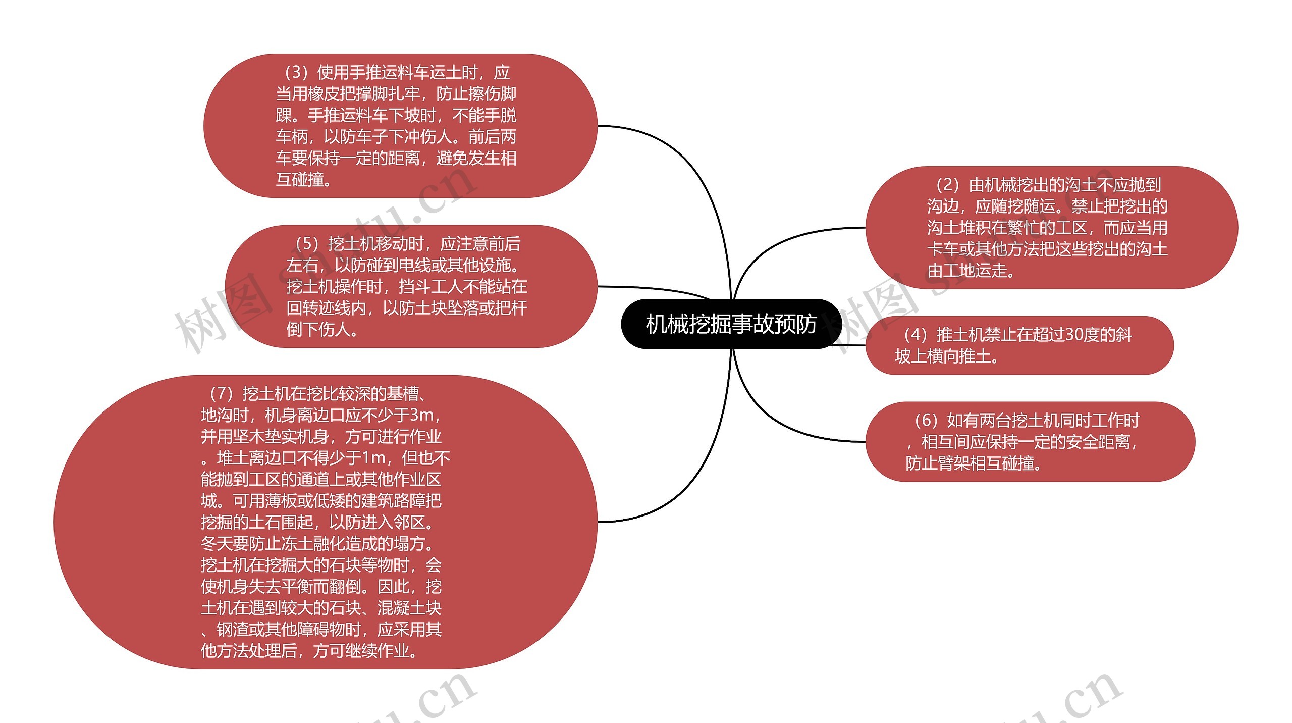 机械挖掘事故预防