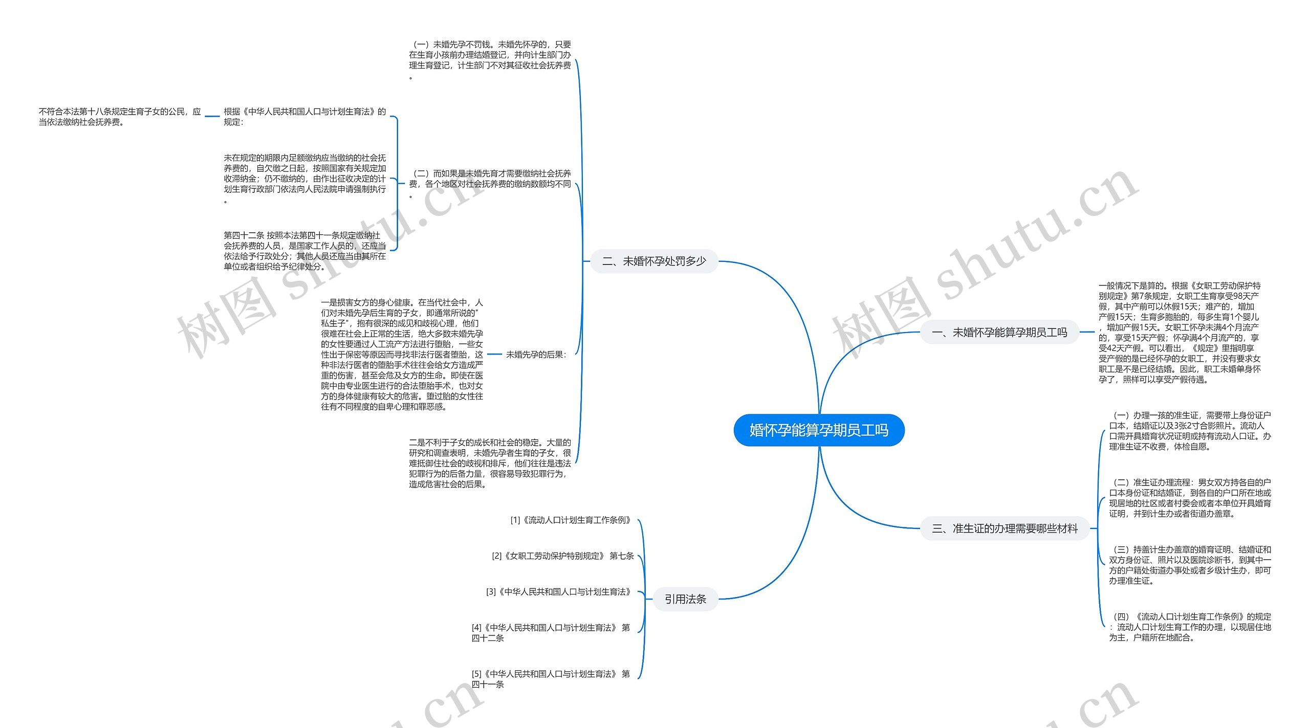 婚怀孕能算孕期员工吗思维导图