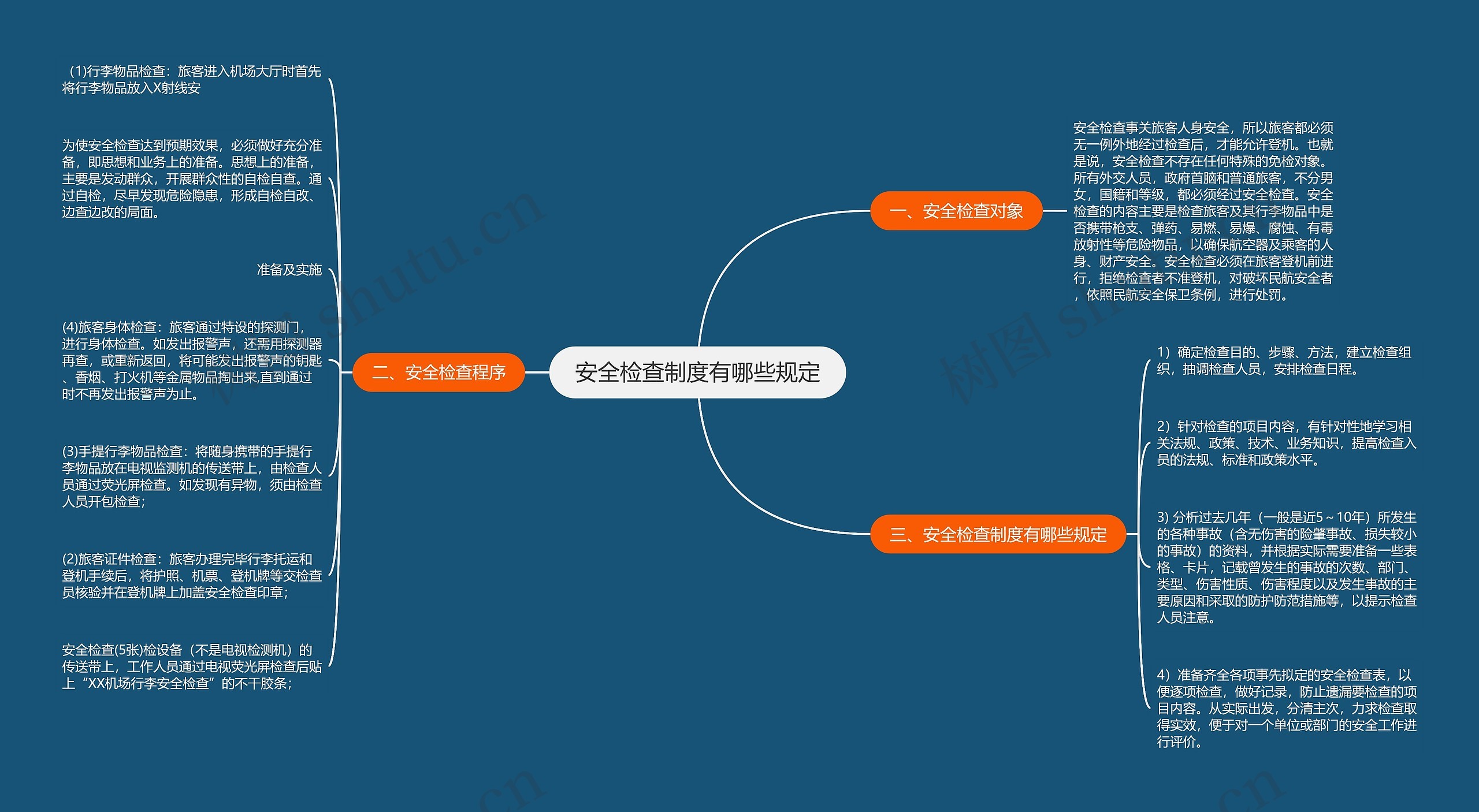 安全检查制度有哪些规定思维导图