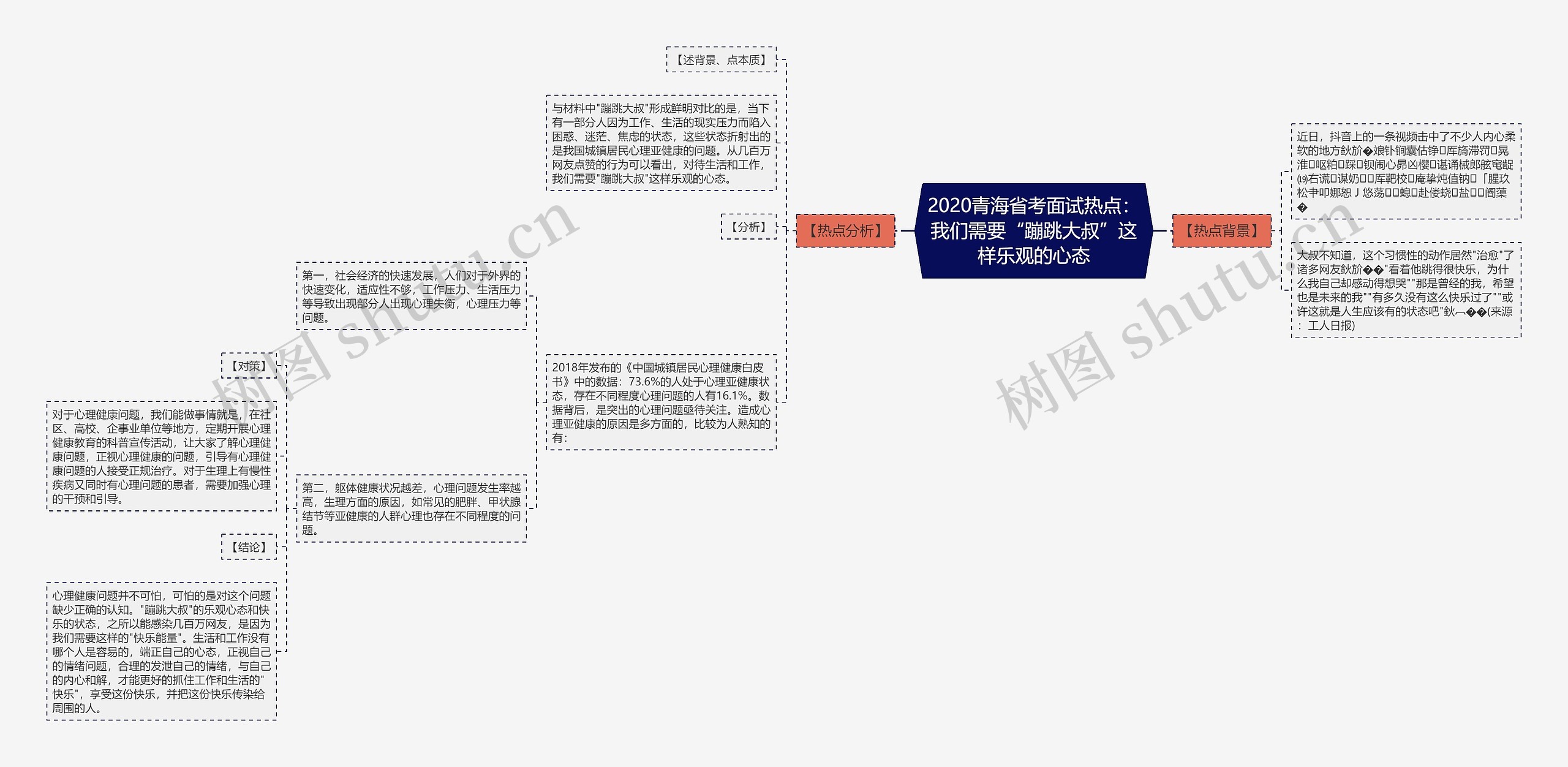 2020青海省考面试热点：我们需要“蹦跳大叔”这样乐观的心态