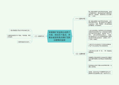 安徽煤矿安监局分成两个大组，突出五个重点，开展全省国有重点煤矿瓦斯治理情况监察