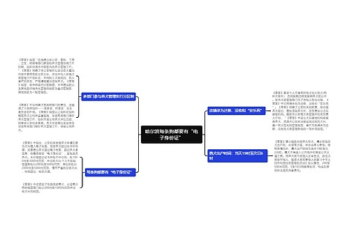 哈尔滨每条狗都要有“电子身份证”